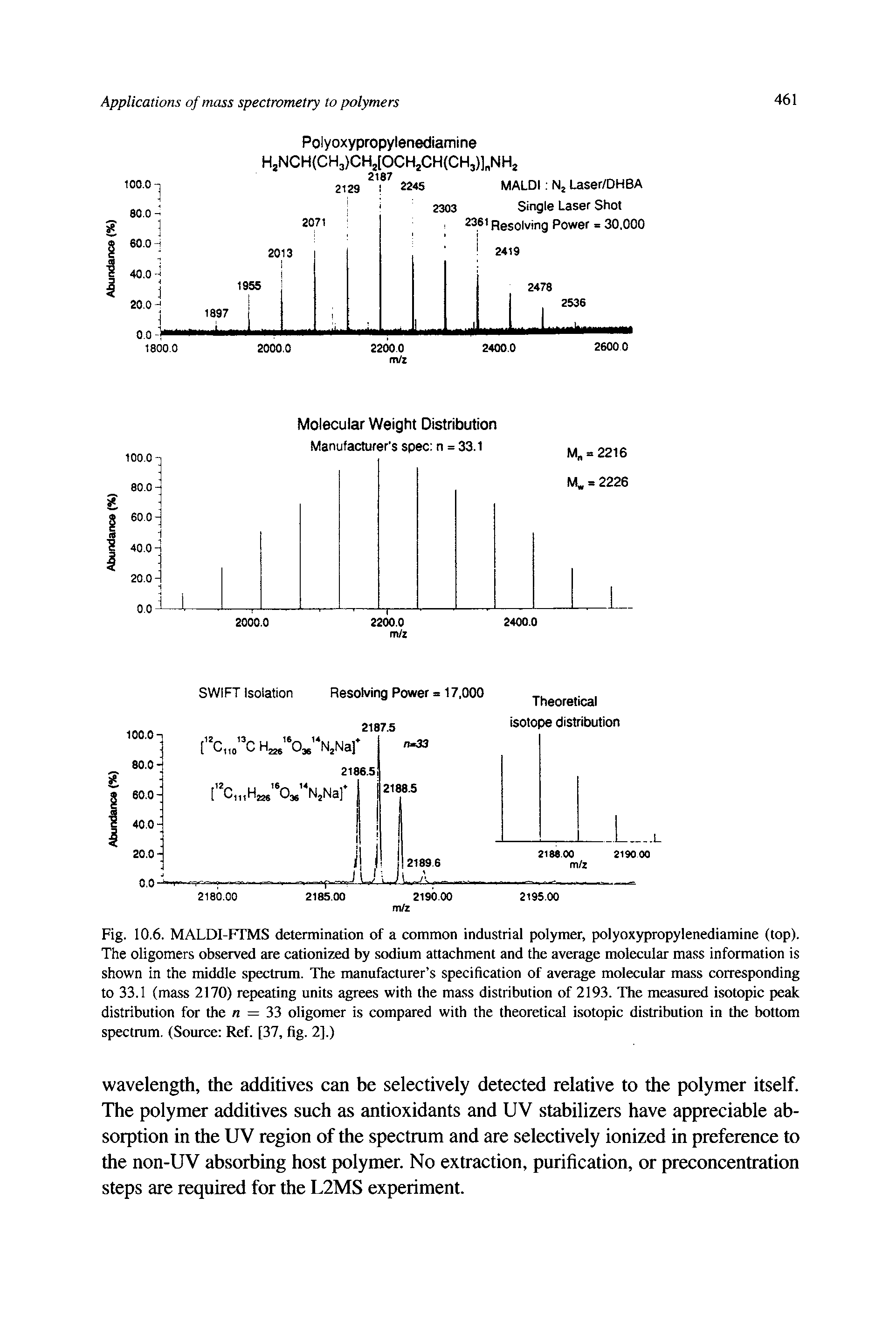 Fig. 10.6. MALDI-FTMS determination of a common industrial polymer, polyoxypropylenediamine (top). The oligomers observed are cationized by sodium attachment and the average molecular mass information is shown in the middle spectrum. The manufacturer s specification of average molecular mass corresponding to 33.1 (mass 2170) repeating units agrees with the ma.ss distribution of 2193. TTie measured isotopic peak distribution for the n = 33 oligomer is compared with the theoretical isotopic distribution in the bottom spectrum. (Source Ref. [37, fig. 2].)...
