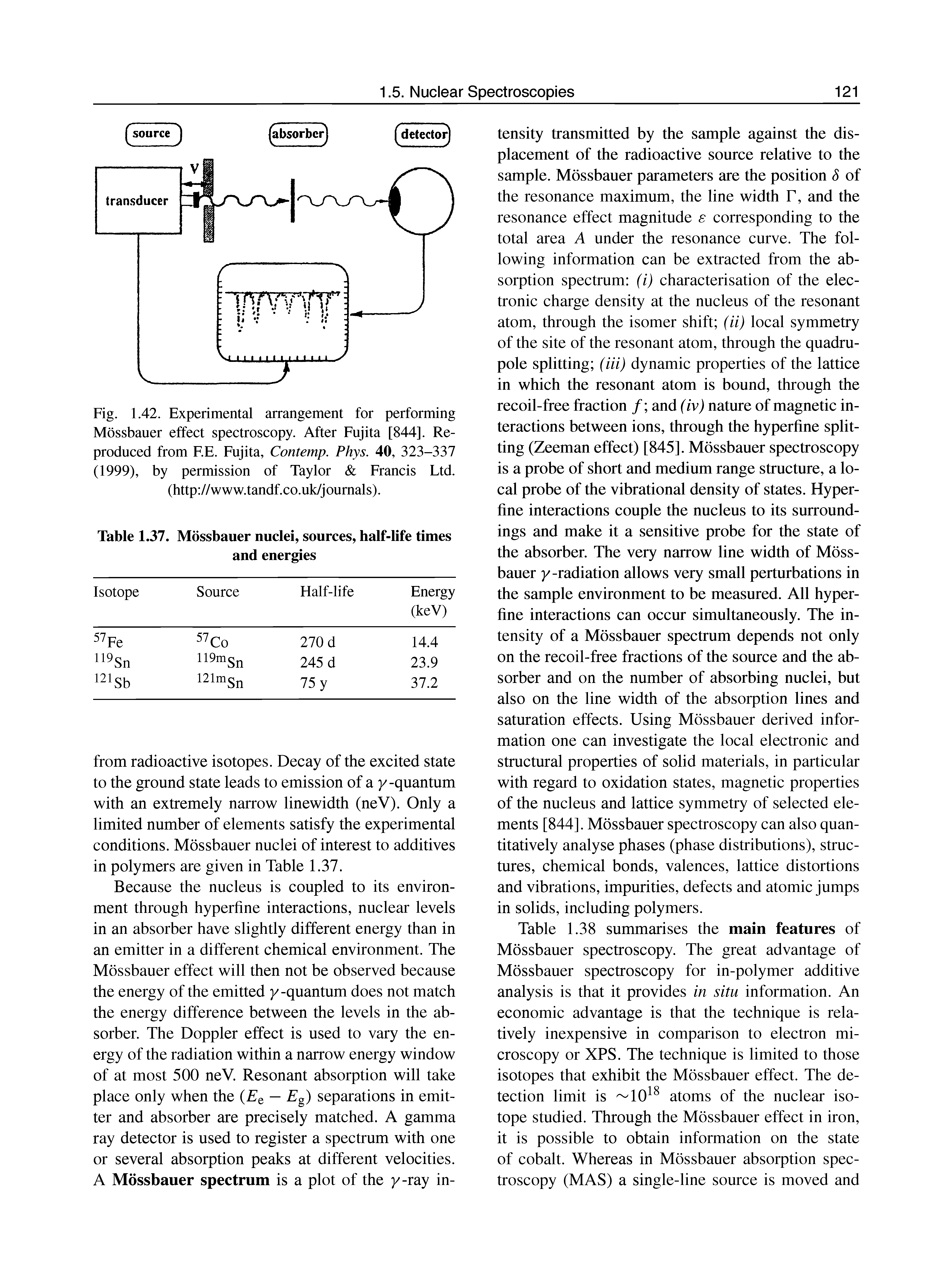 Fig. 1.42. Experimental arrangement for performing Mossbauer effect spectroscopy. After Fujita [844]. Reproduced from F.E. Fujita, Contemp. Phys. 40, 323-337 (1999), by permission of Taylor Francis Ltd. (http //www.tandf.co.uk/journals).