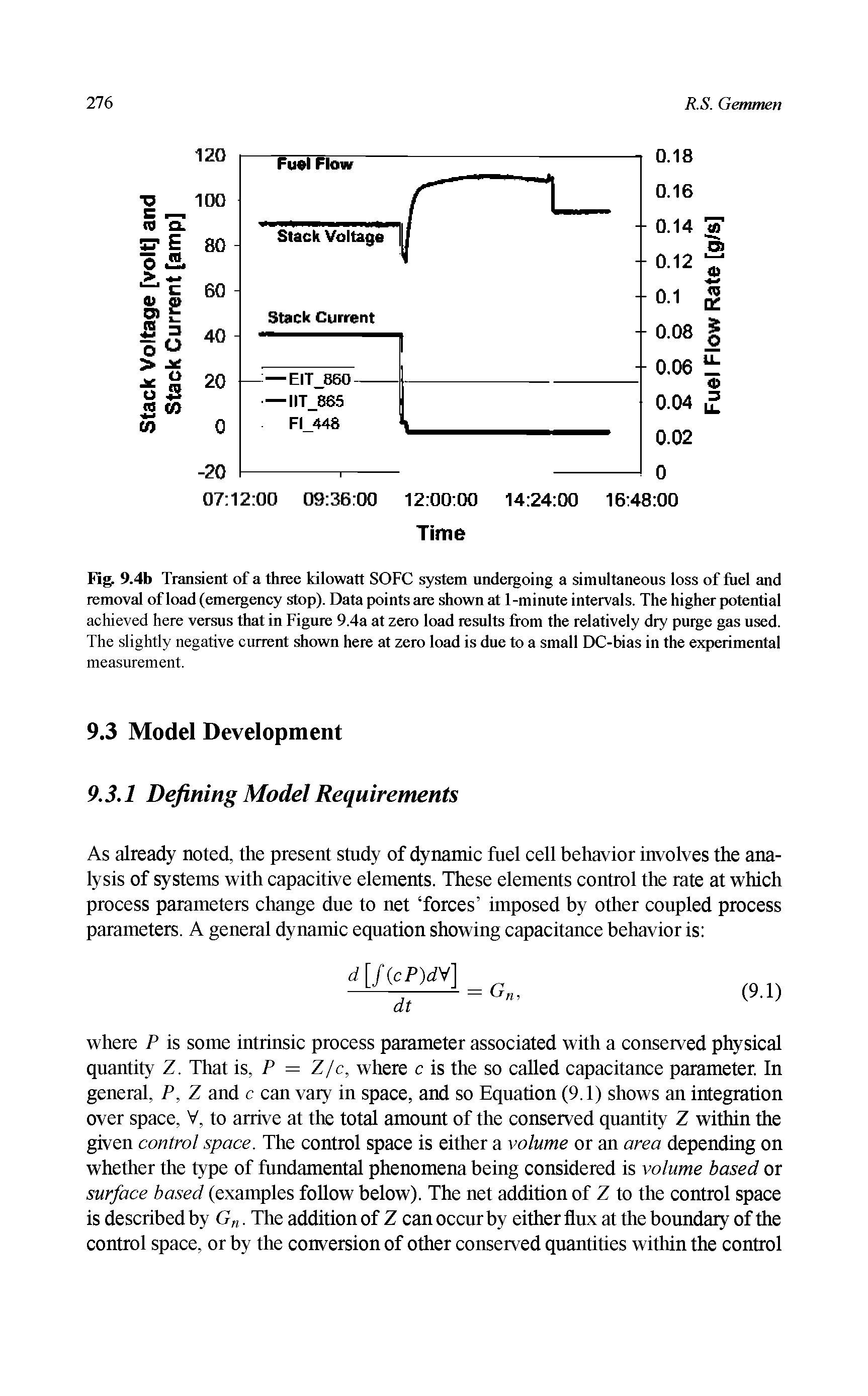 Fig. 9.4b Transient of a three kilowatt SOFC system undergoing a simultaneous loss of fuel and removal of load (emergency stop). Data points are shown at 1-minute intervals. The higher potential achieved here versus that in Figure 9.4a at zero load results from the relatively dry purge gas used. The slightly negative current shown here at zero load is due to a small DC-bias in the experimental...