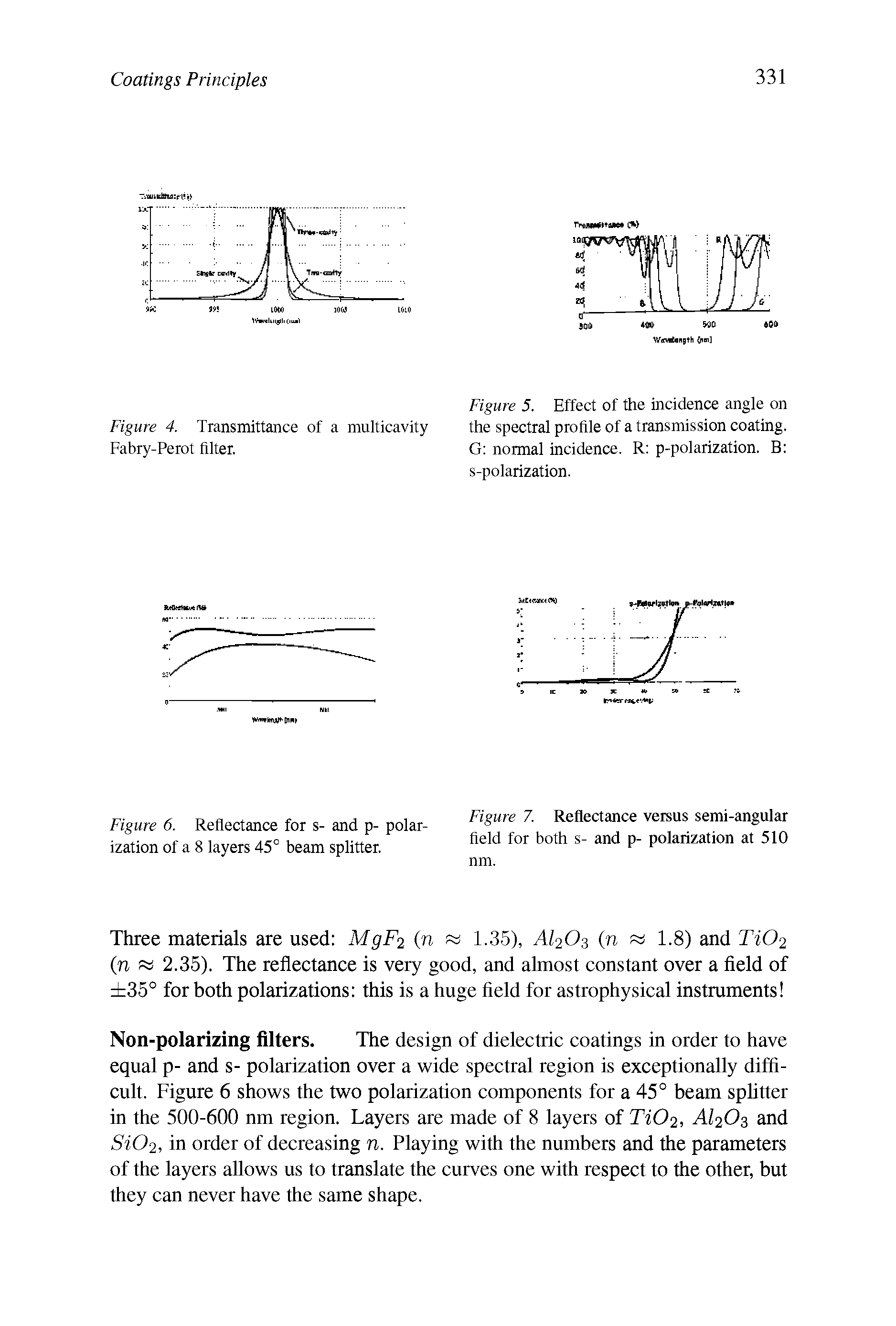 Figure 4. Transmittance of a multicavity Fabry-Perot filter.