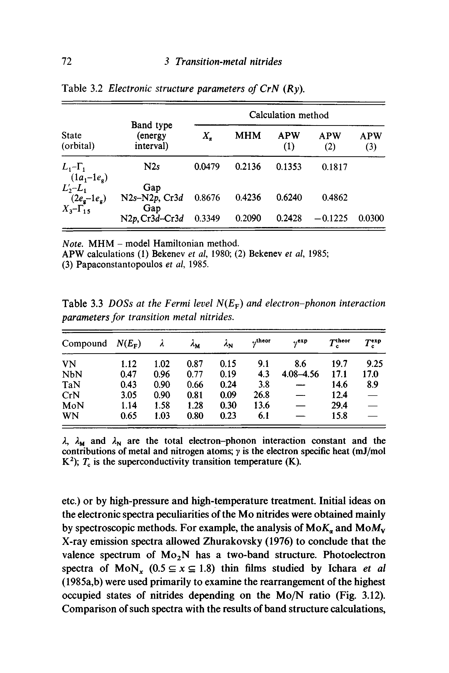 Table 3.3 DOSs at the Fermi level N( p) and electron-phonon interaction parameters for transition metal nitrides.