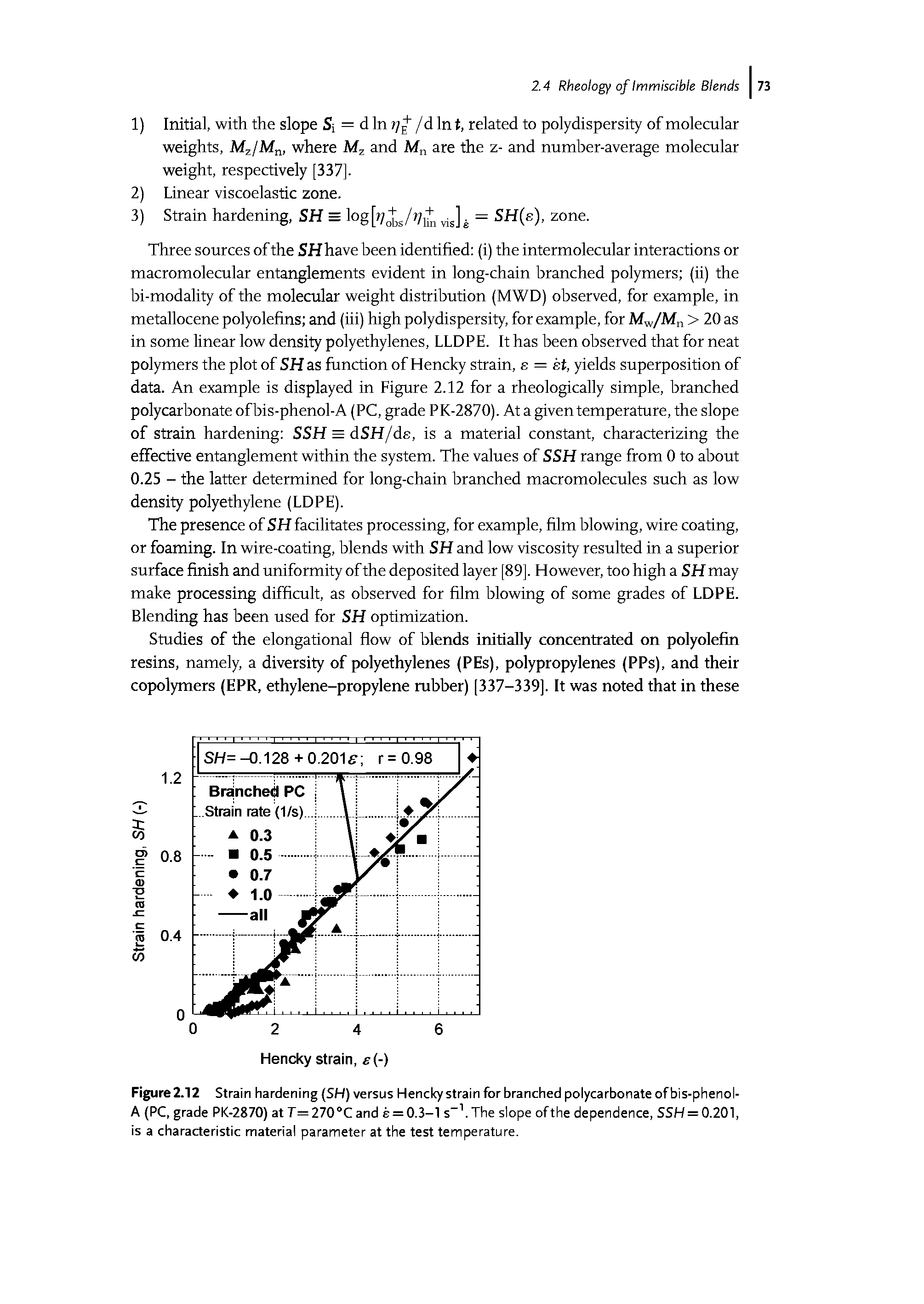 Figure 2.12 Strain hardening (SH) versus Hencky strain for branched polycarbonate of bis-phenol-A (PC, grade PK-2870) at 7=270 °C and s = 0.3-1 s .The slope of the dependence, SSH = 0.201, is a characteristic material parameter at the test temperature.