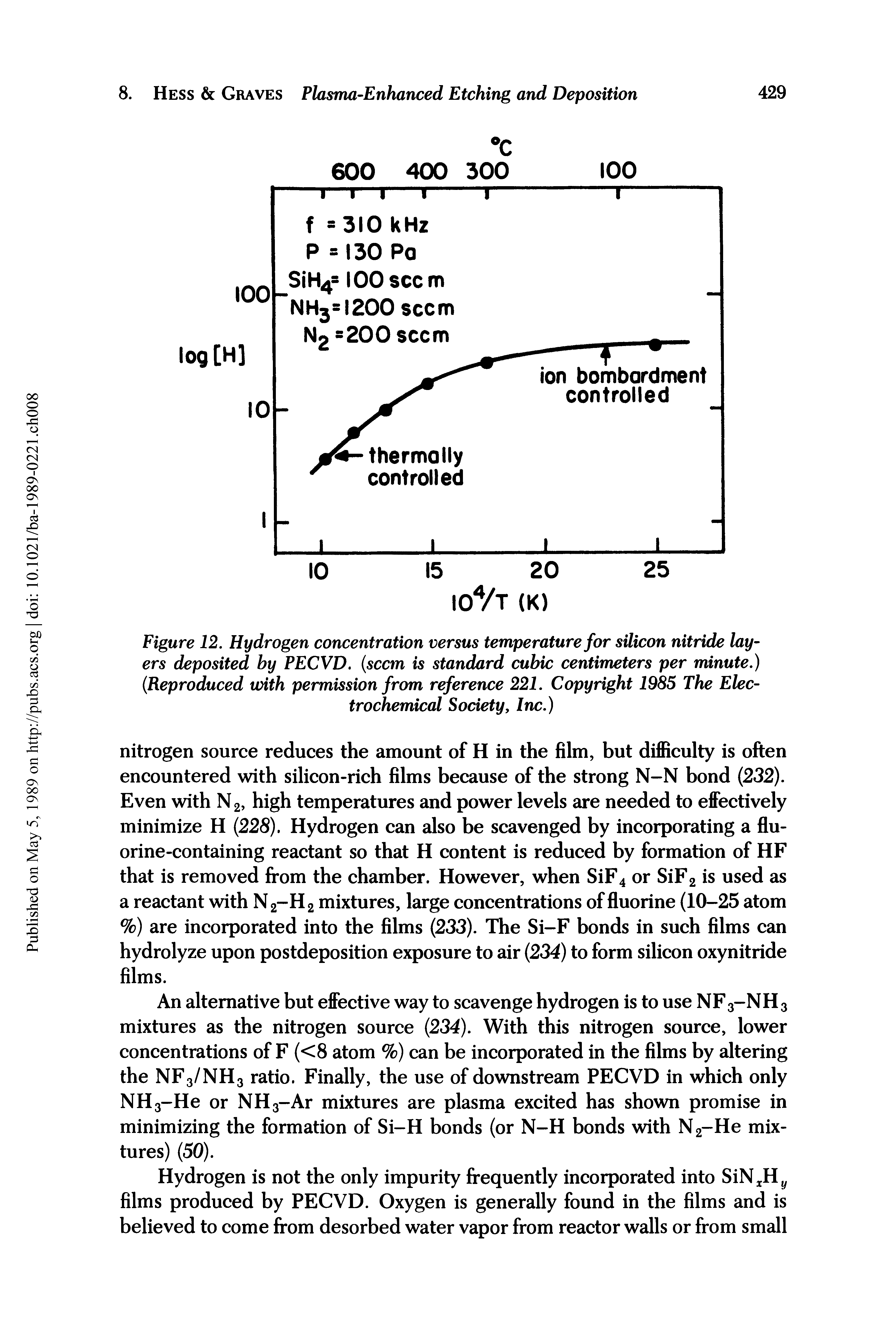 Figure 12. Hydrogen concentration versus temperature for silicon nitride layers deposited by PECVD. (seem is standard cubic centimeters per minute.) (Reproduced with permission from reference 221. Copyright 1985 The Electrochemical Society, Inc.)...