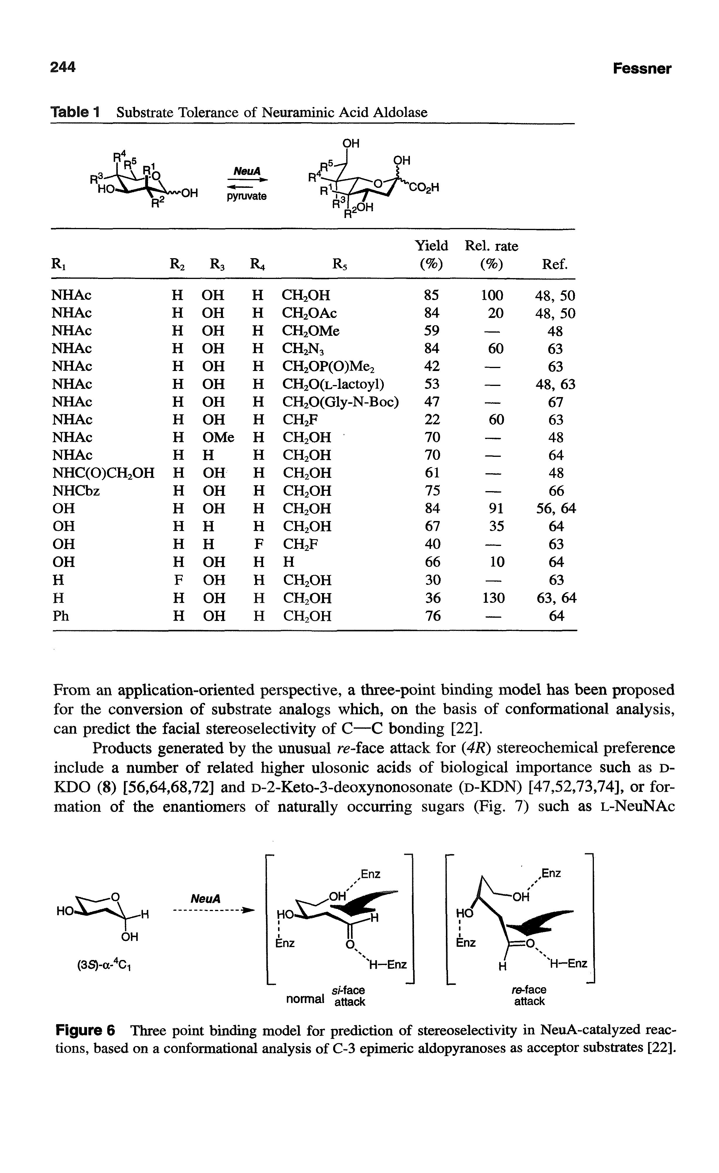 Table 1 Substrate Tolerance of Neuraminic Acid Aldolase...