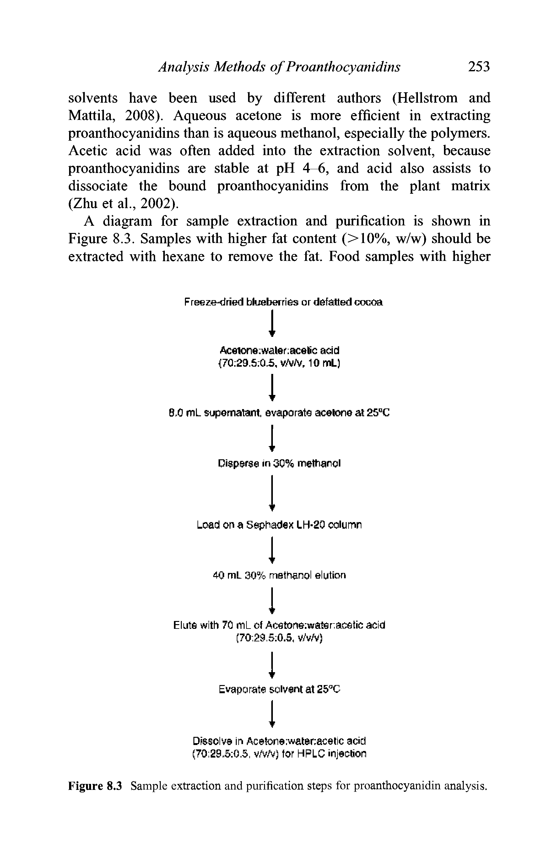 Figure 8.3 Sample extraction and purification steps for proanthocyanidin analysis.