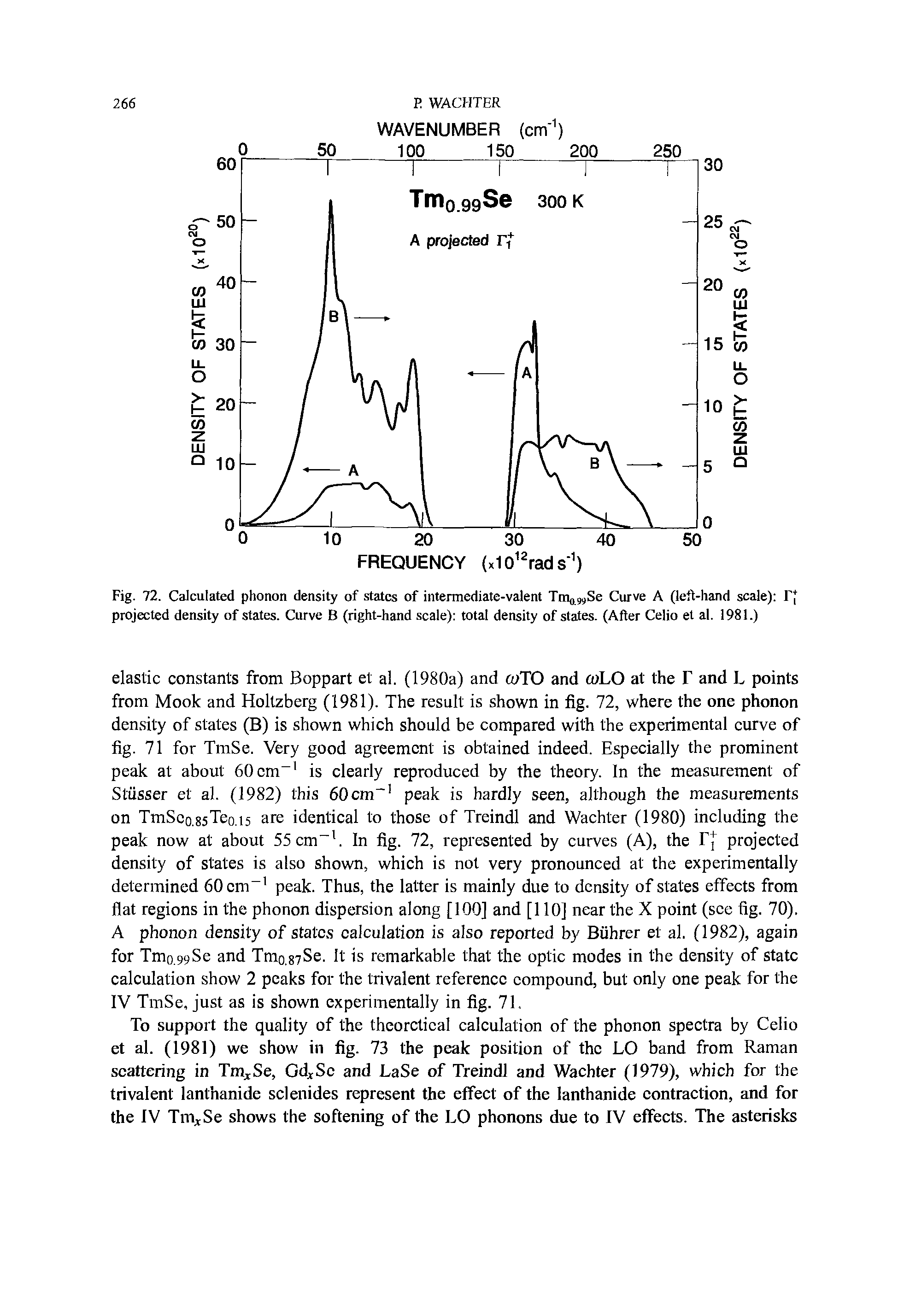 Fig. 72. Calculated phonon density of states of intermediate-valent Tm wSe Curve A (left-hand scale) F projected density of states. Curve B (right-hand scale) total density of states. (After Celio et al. 1981.)...