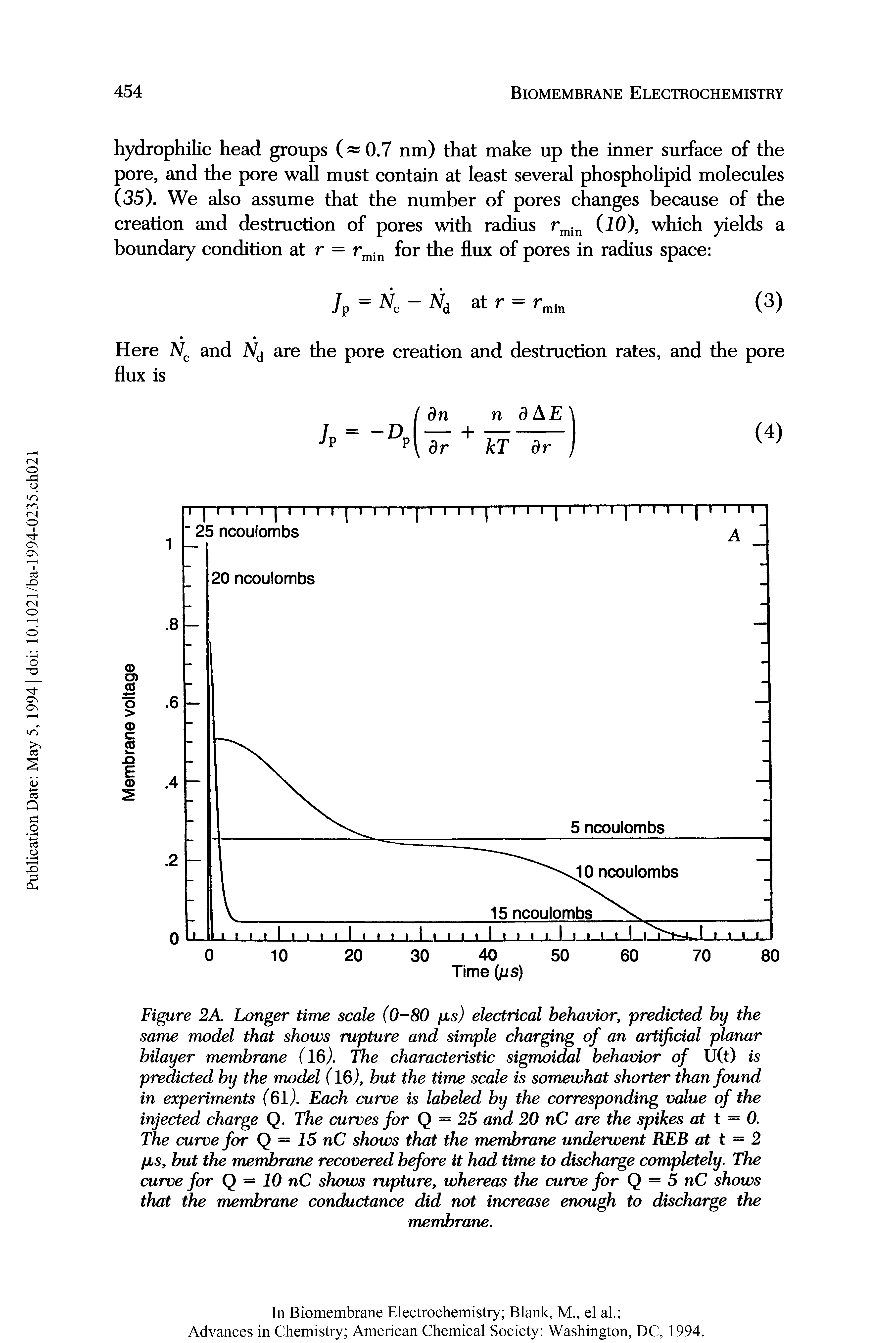 Figure 2A. Longer time scale (0-80 /is) electrical behavior, predicted by the same model that shows rupture and simple charging of an artificial planar bilayer membrane (16). The characteristic sigmoidal behavior of U(t) is predicted by the model (16), but the time scale is somewhat shorter than found in experiments (61). Each curve is labeled by the corresponding value of the injected charge Q. The curves for Q — 25 and 20 nC are the spikes at t — 0. The curve for Q = 15 nC shows that the membrane underwent REB at t = 2 pus, but the membrane recovered before it had time to discharge completely. The curve for Q = 10 nC shows rupture, whereas the curve for Q = 5 nC shows that the membrane conductance did not increase enough to discharge the...