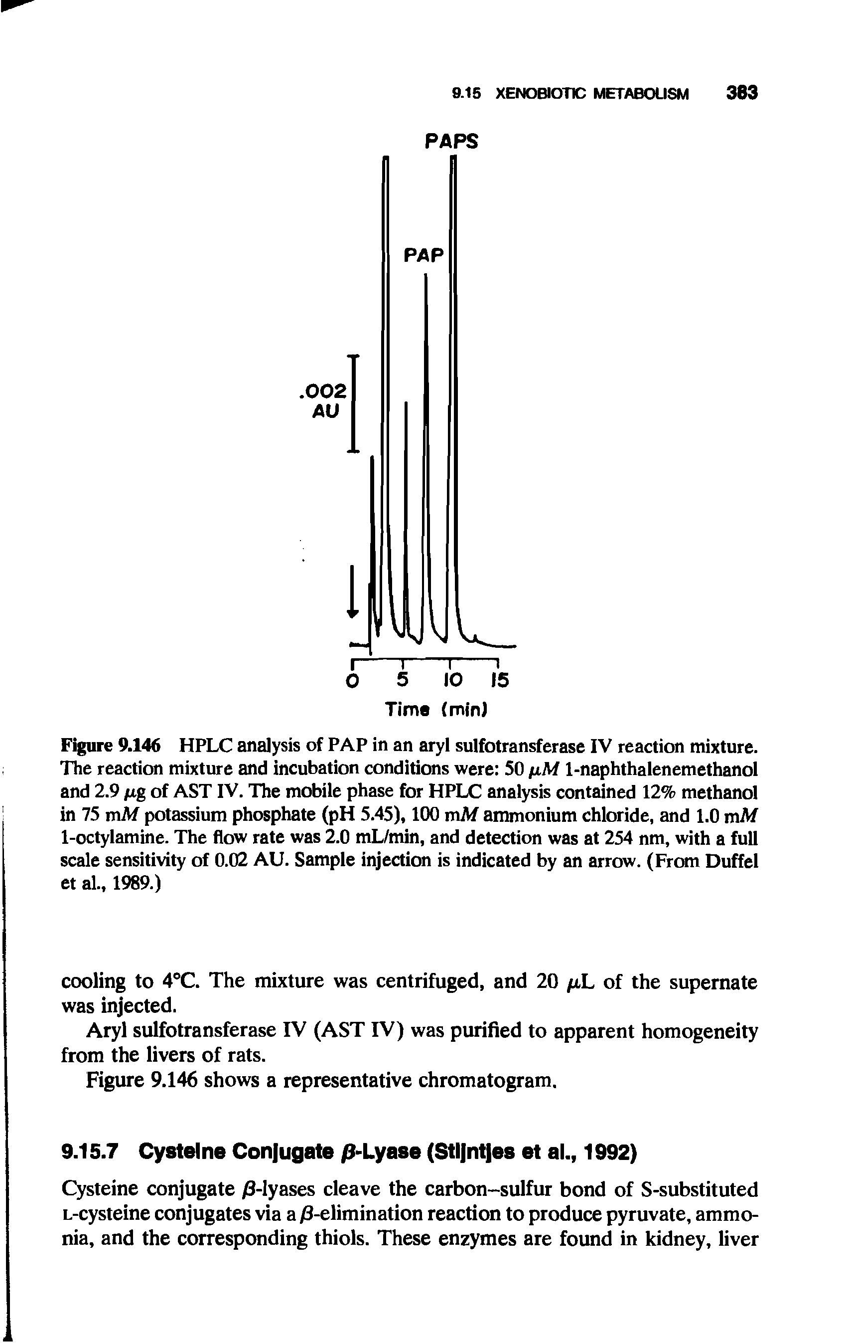Figure 9.146 HPLC analysis of PAP in an aryl sulfotransferase IV reaction mixture. The reaction mixture and incubation conditions were 50 fiM 1-naphthalenemethanol and 2.9 fig of AST IV. The mobile phase for HPLC analysis contained 12% methanol in 75 mM potassium phosphate (pH 5.45), 100 mM ammonium chloride, and 1.0 mM 1-octylamine. The flow rate was 2.0 mL/min, and detection was at 254 nm, with a full scale sensitivity of 0.02 AU. Sample injection is indicated by an arrow. (From Duffel et al., 1989.)...