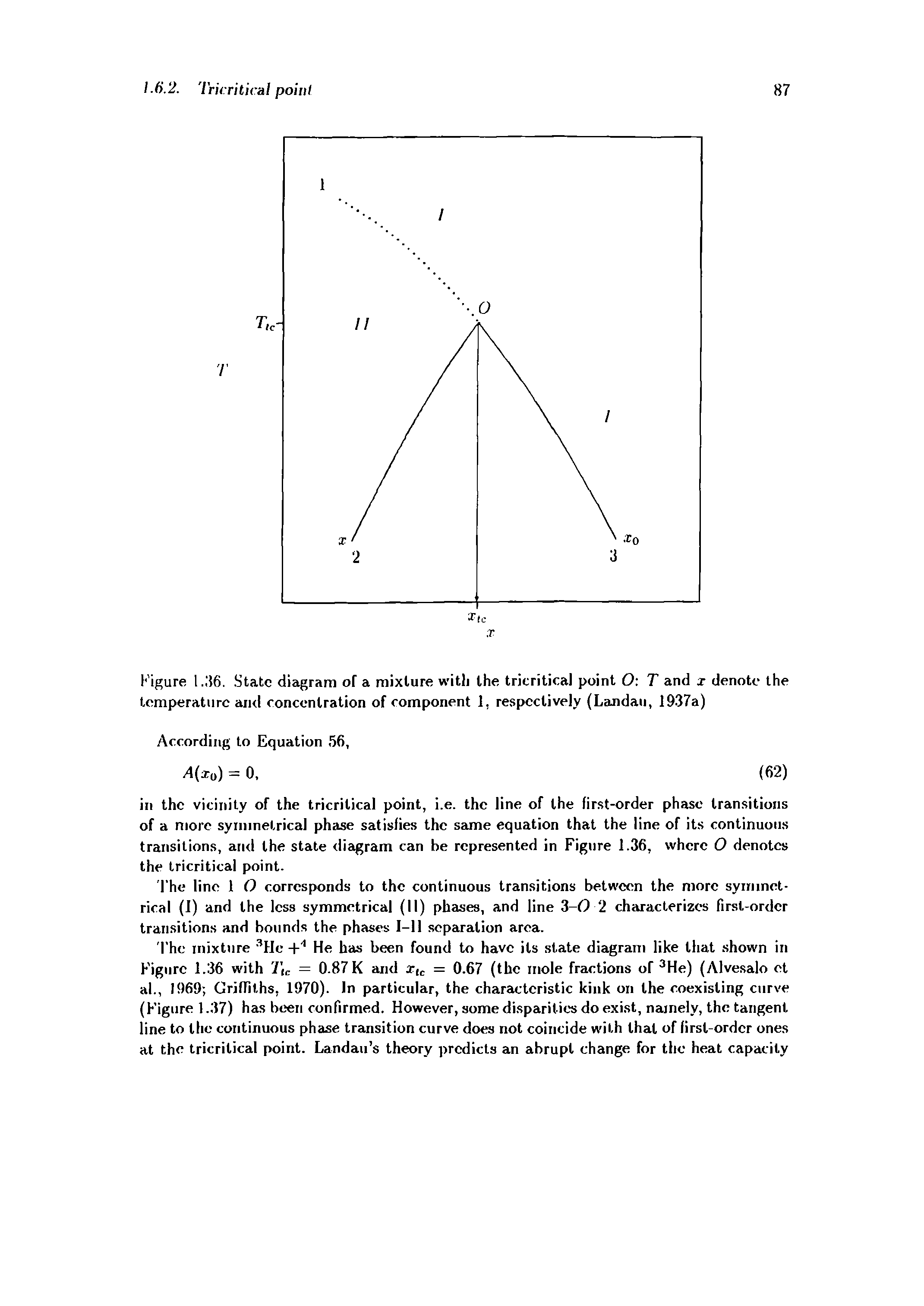 Figure 1., 56. State diagram of a mixture witli the tricritical point O T and x denote the temperature and concentration of component 1, respectively (Landau, 1937a)...