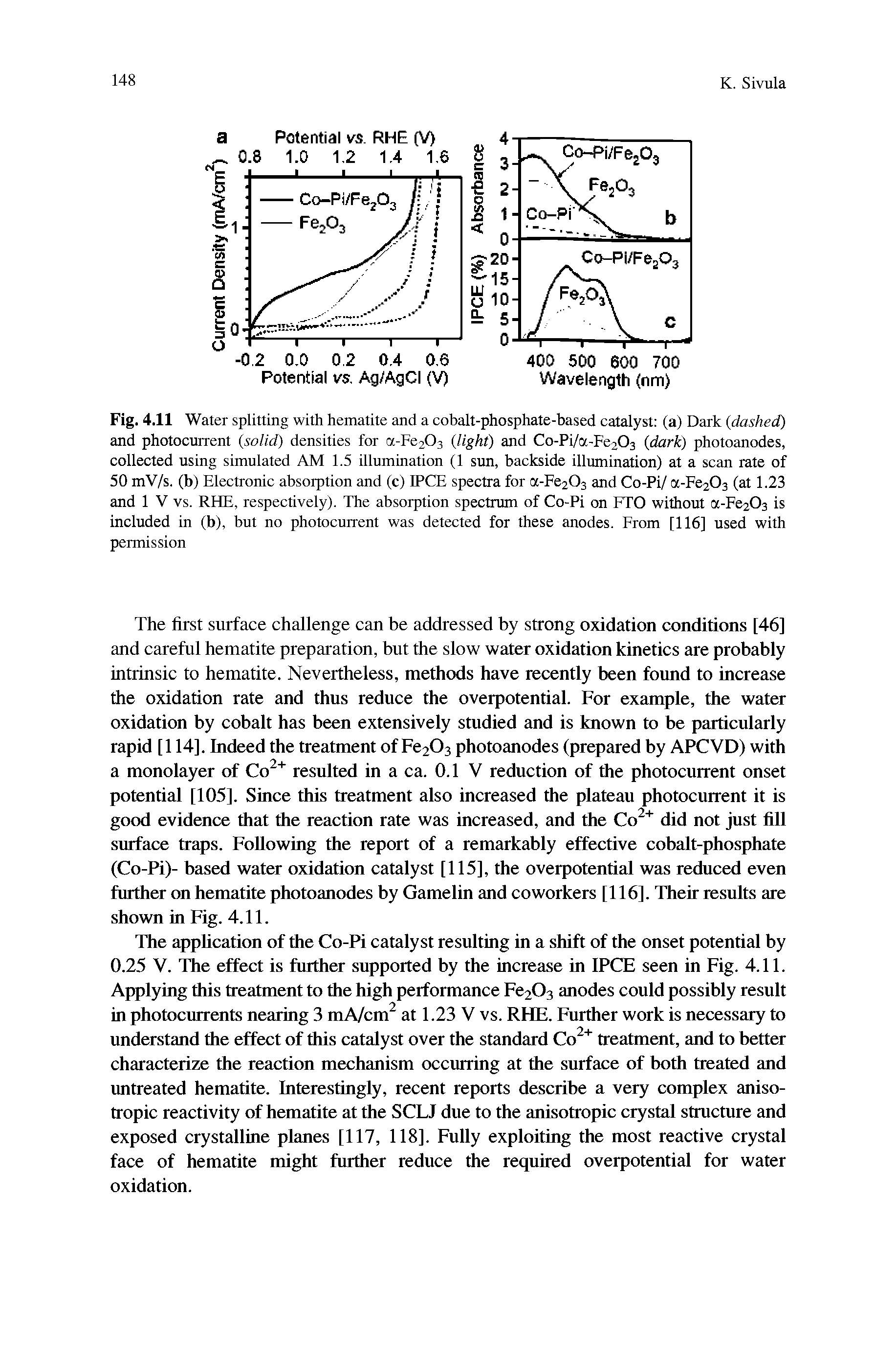 Fig. 4.11 Water splitting with hematite and a cobalt-phosphate-based catalyst (a) Dark (dashed) and photocurrent (solid) densities for a-Fe203 (light) and Co-Pi/a-Fe203 (dark) photoanodes, collected using simulated AM 1.5 illumination (1 sun, backside illumination) at a scan rate of 50 mV/s. (b) Electronic absorption and (c) IPCE spectra for a-Fe203 and Co-Pi/ a-Fc203 (at 1.23 and 1 V vs. RHE, respectively). The absorption spectrum of Co-Pi on FTO without a-Fe203 is included in (b), but no photocurrent was detected for these anodes. From [116] used with permission...