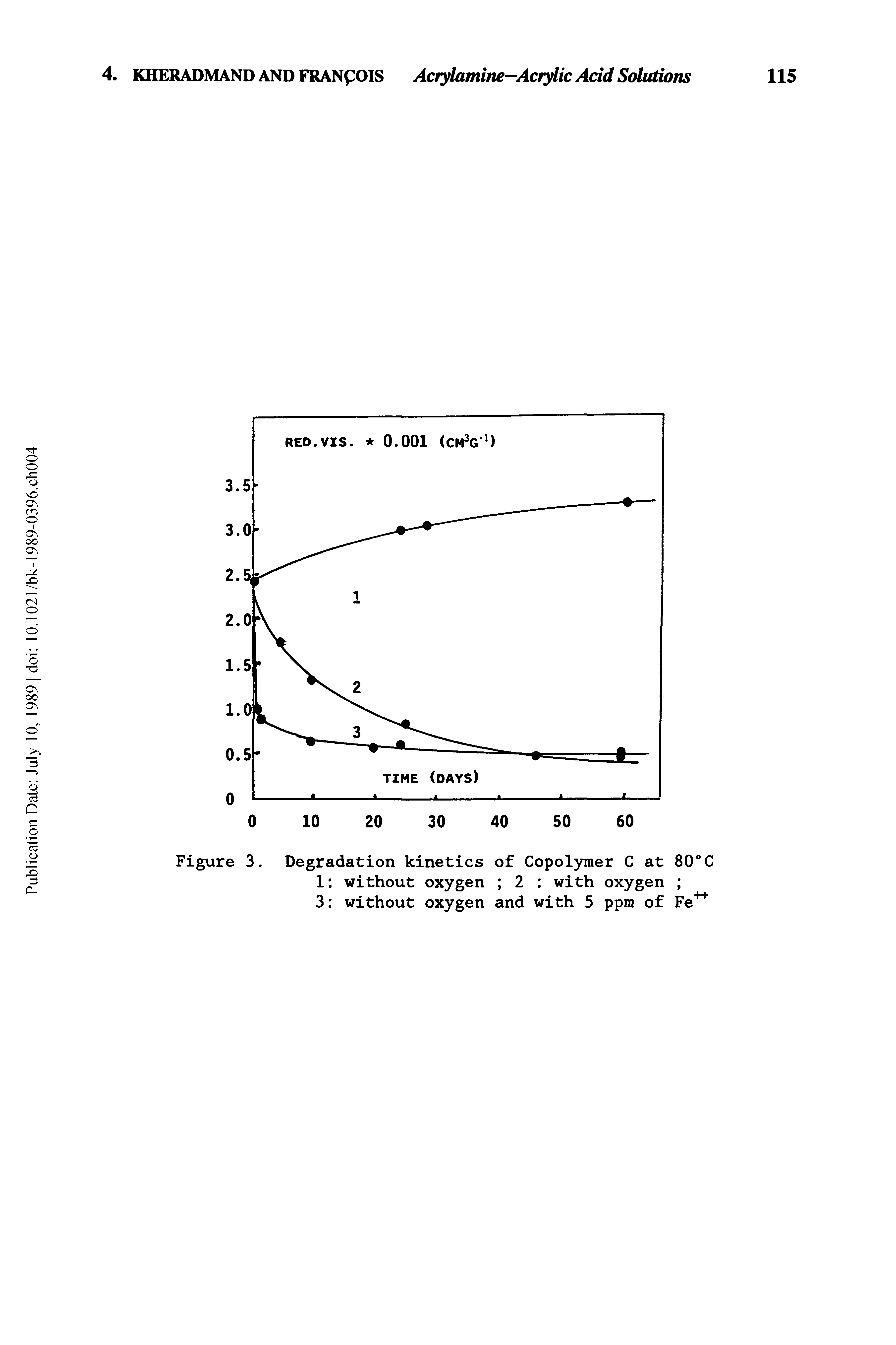 Figure 3. Degradation kinetics of Copolymer C at 80°C 1 without oxygen 2 with oxygen ...