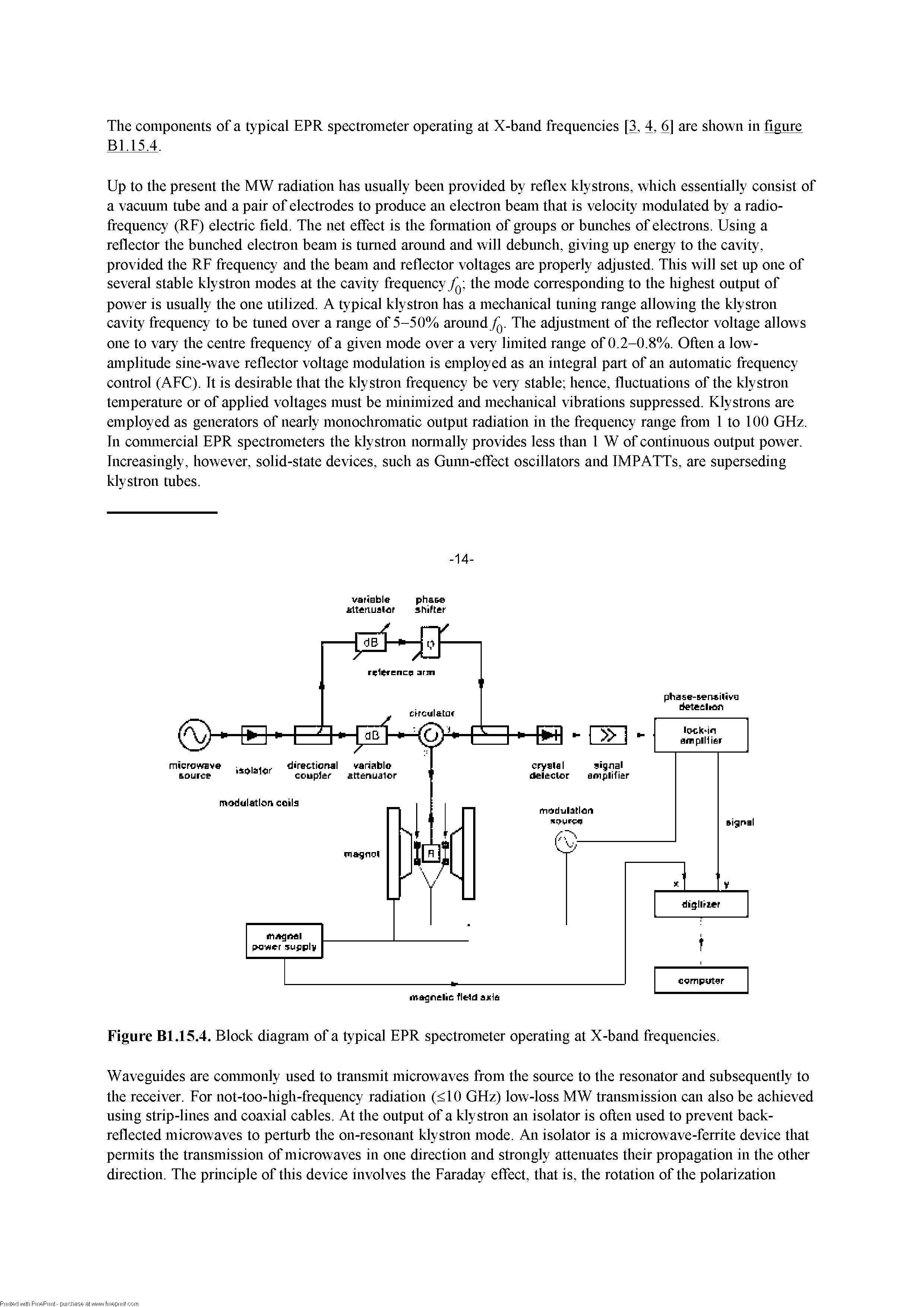Figure Bl.15.4. Block diagram of a typical EPR spectrometer operating at X-band frequencies.