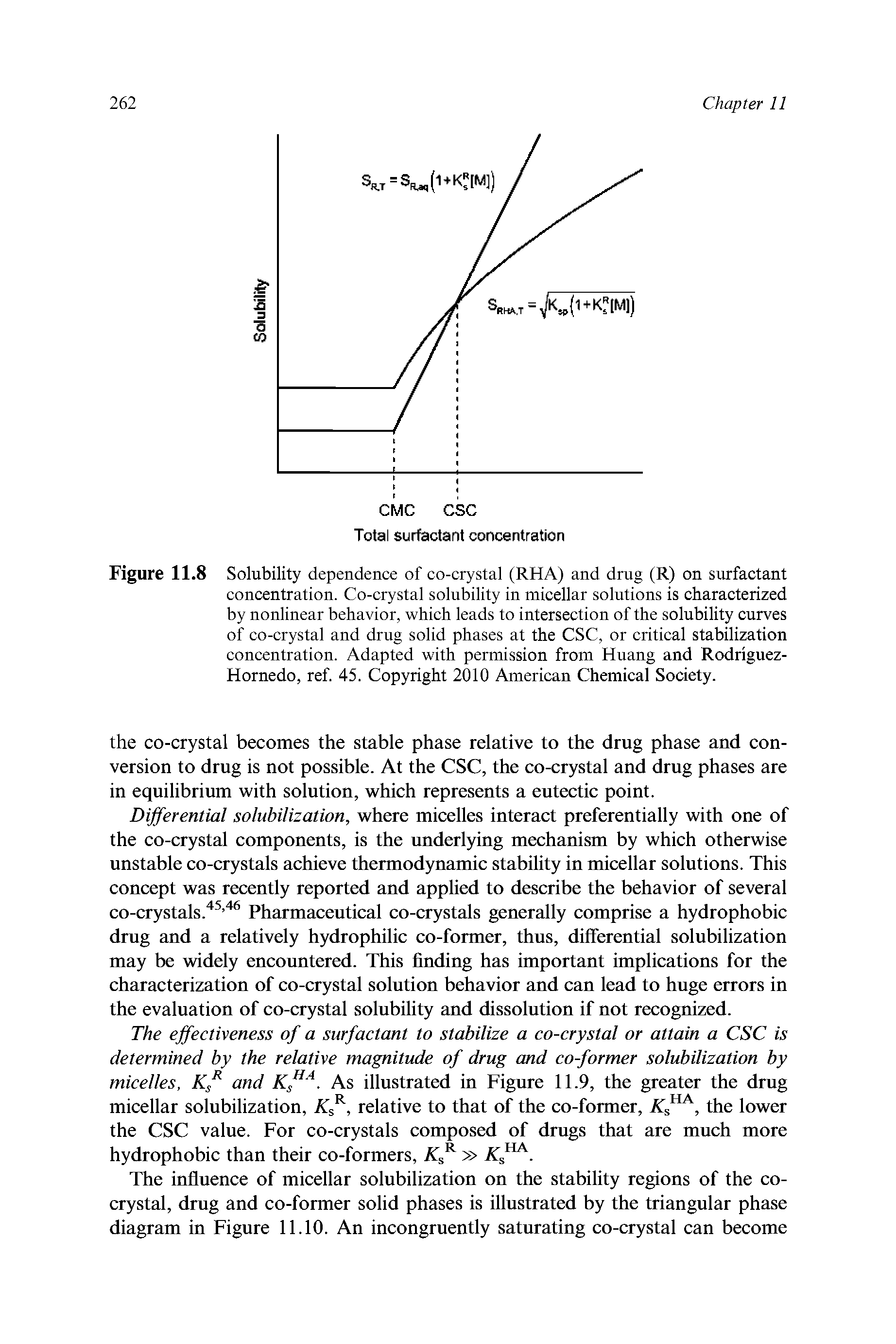 Figure 11.8 Solubility dependence of co-crystal (RHA) and drug (R) on surfactant concentration. Co-crystal solubility in micellar solutions is characterized by nonlinear behavior, which leads to intersection of the solubility curves of co-crystal and drug solid phases at the CSC, or critical stabilization concentration. Adapted with permission from Huang and Rodriguez-Hornedo, ref. 45. Copyright 2010 American Chemical Society.