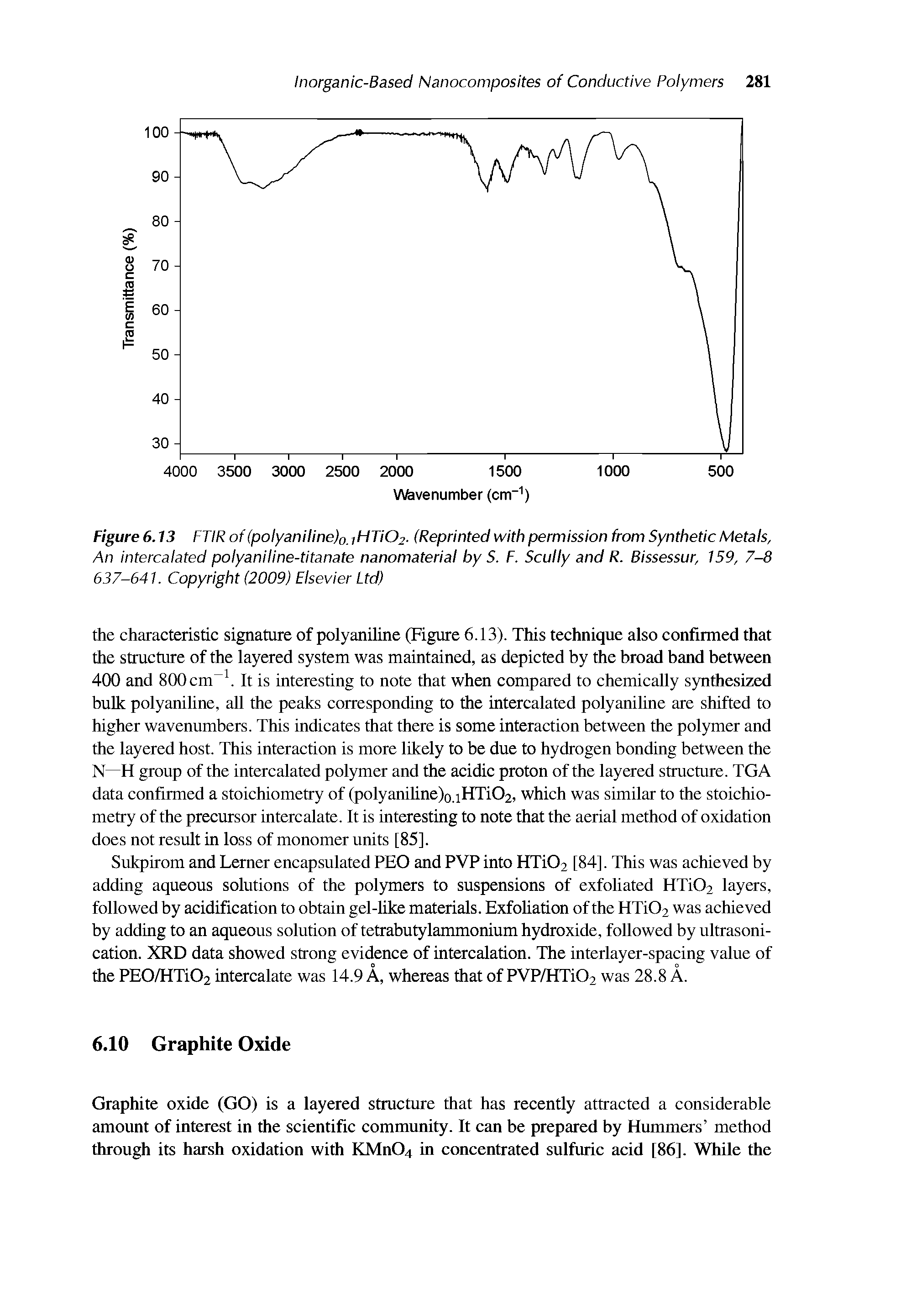 Figure 6.13 FTIR of(polyaniline)o JHT1O2. (Reprinted with permission from Synthetic Metals, An intercalated polyaniline-titanate nanomaterial by 5. F. Scully and R. Bissessur, 159, 7-8 637-641. Copyright (2009) Elsevier Ltd)...