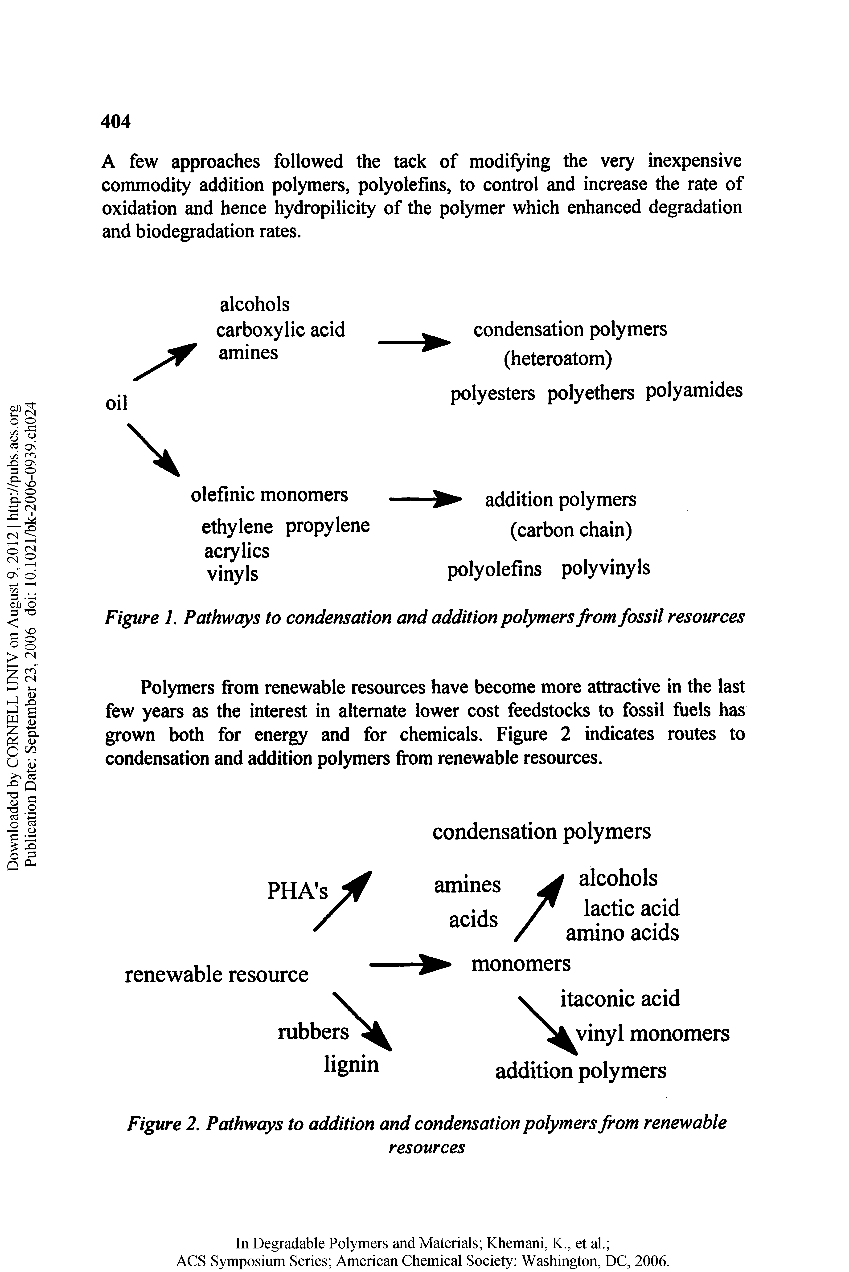 Figure 1. Pathways to condensation and addition polymers from fossil resources...