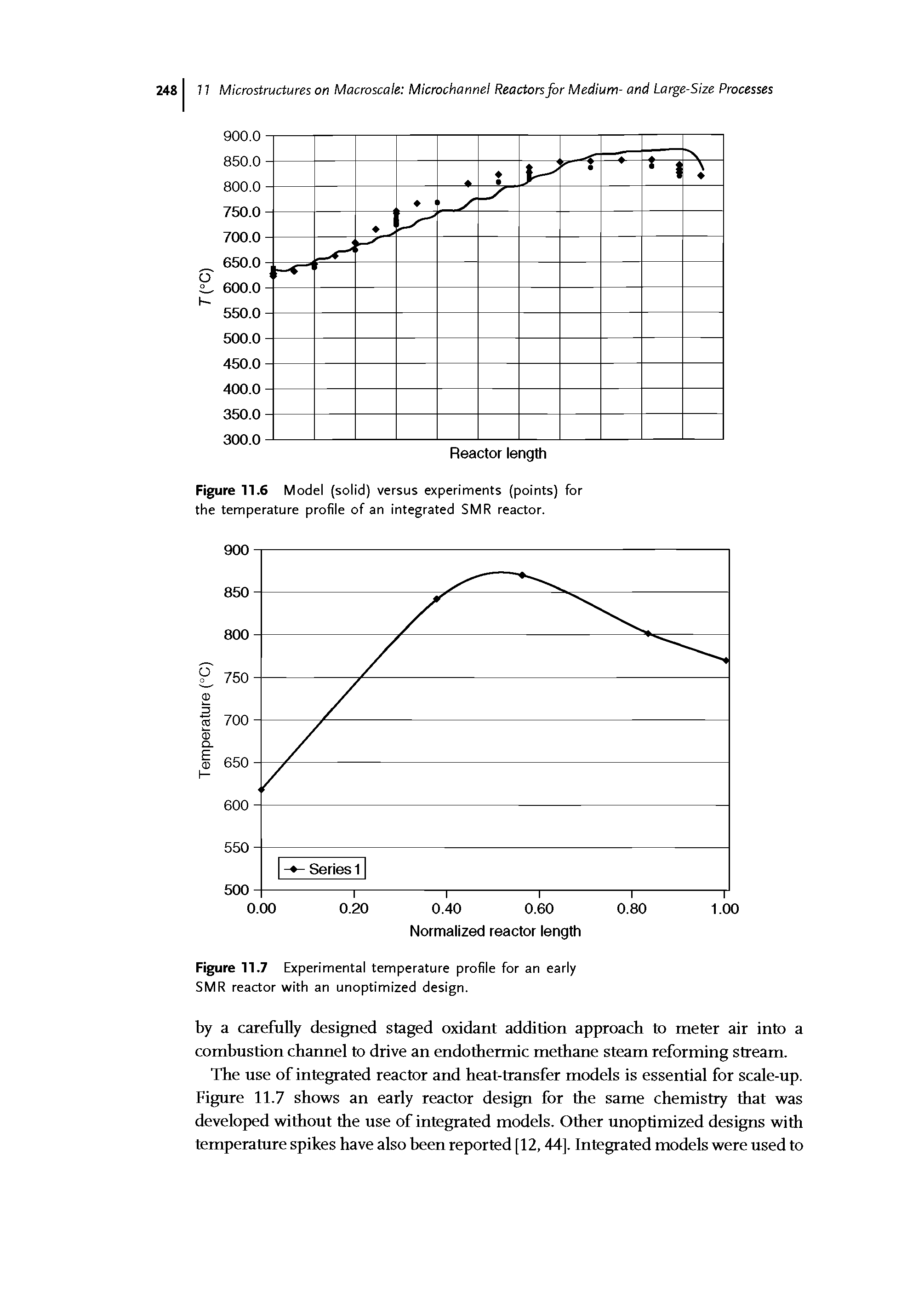 Figure 11.6 Model (solid) versus experiments (points) for the temperature profile of an integrated SMR reactor.