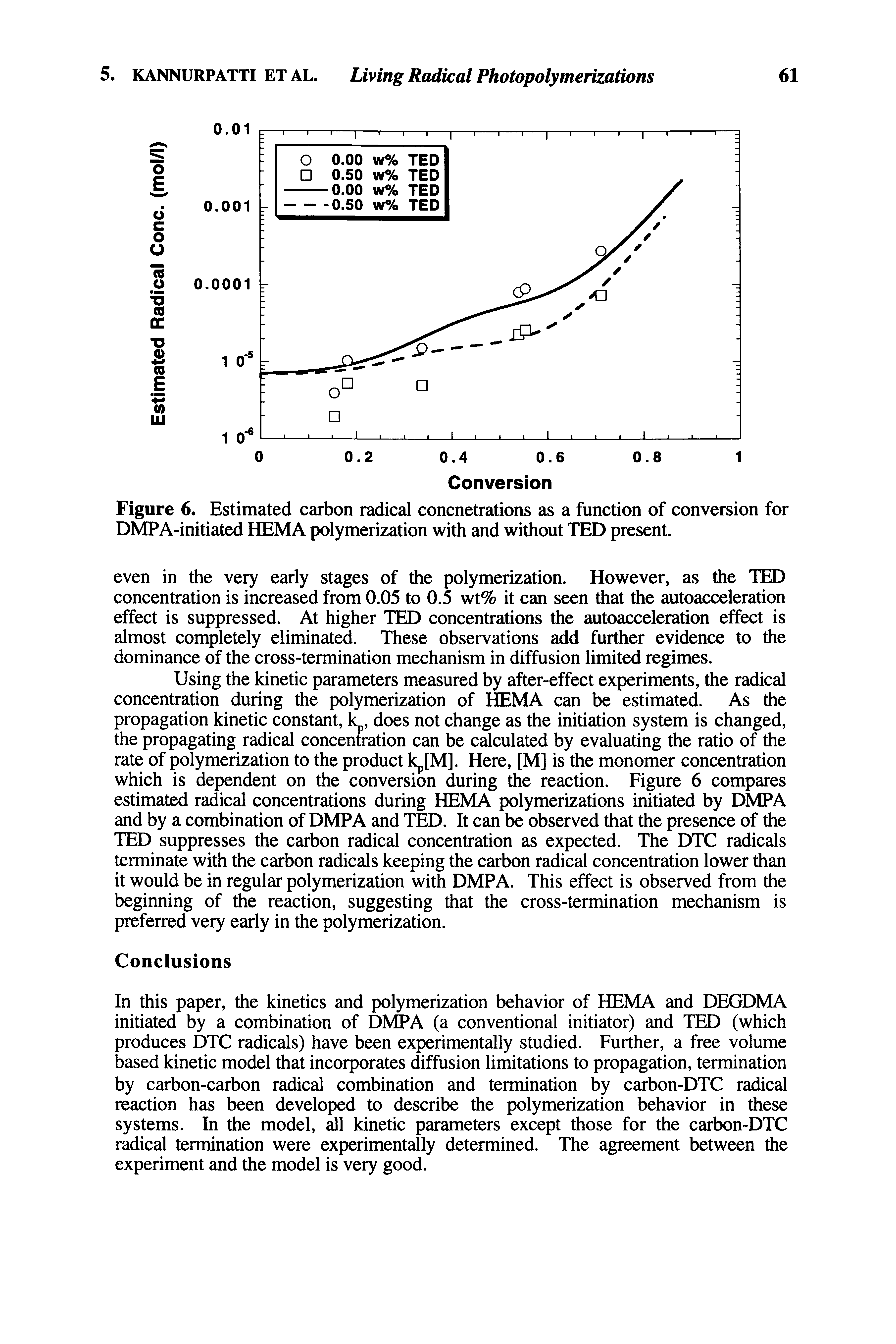 Figure 6. Estimated carbon radical concnetrations as a function of conversion for DMPA-initiated HEMA polymerization with and without TED present.