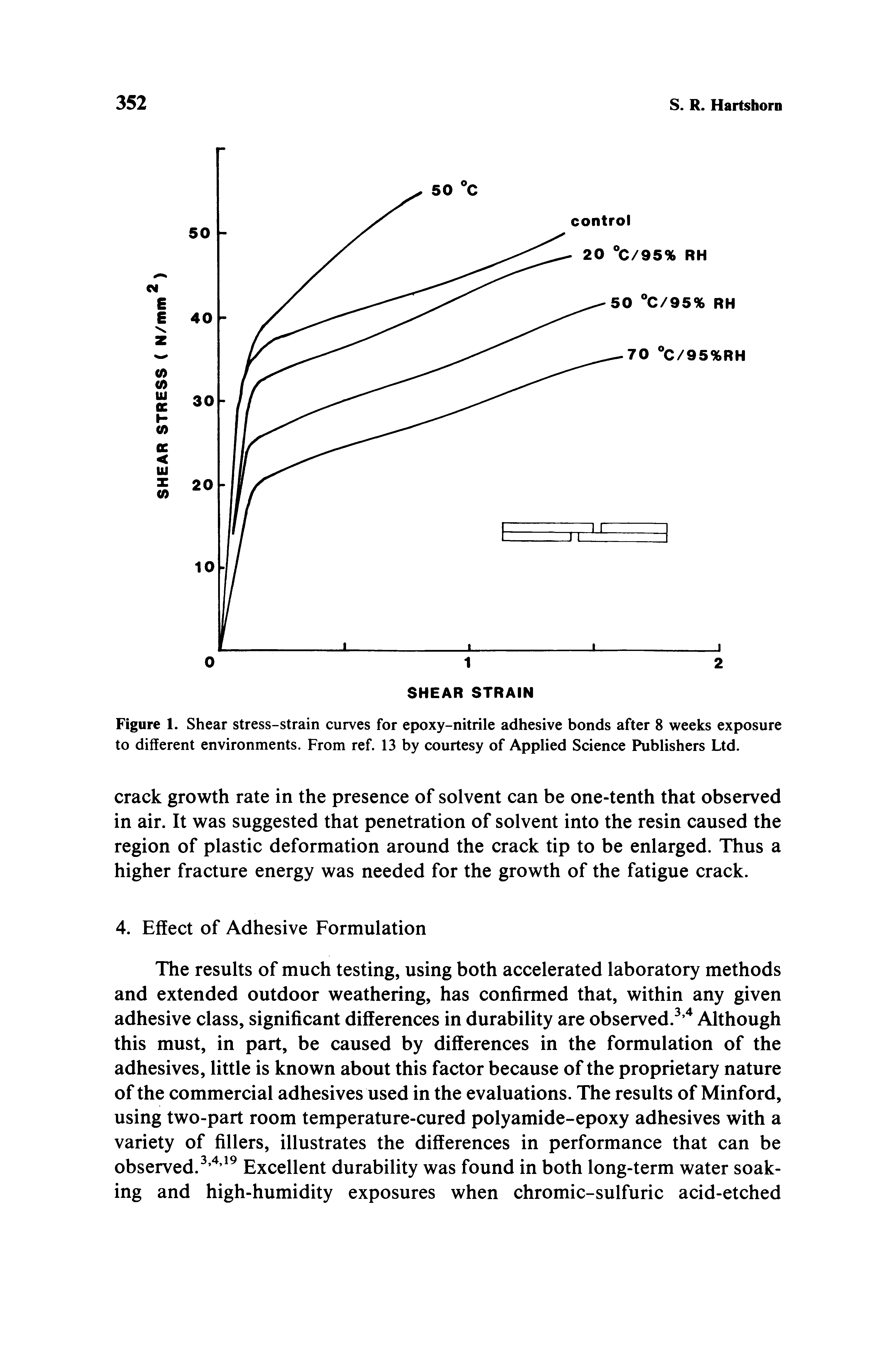 Figure 1. Shear stress-strain curves for epoxy-nitrile adhesive bonds after 8 weeks exposure to different environments. From ref. 13 by courtesy of Applied Science Publishers Ltd.