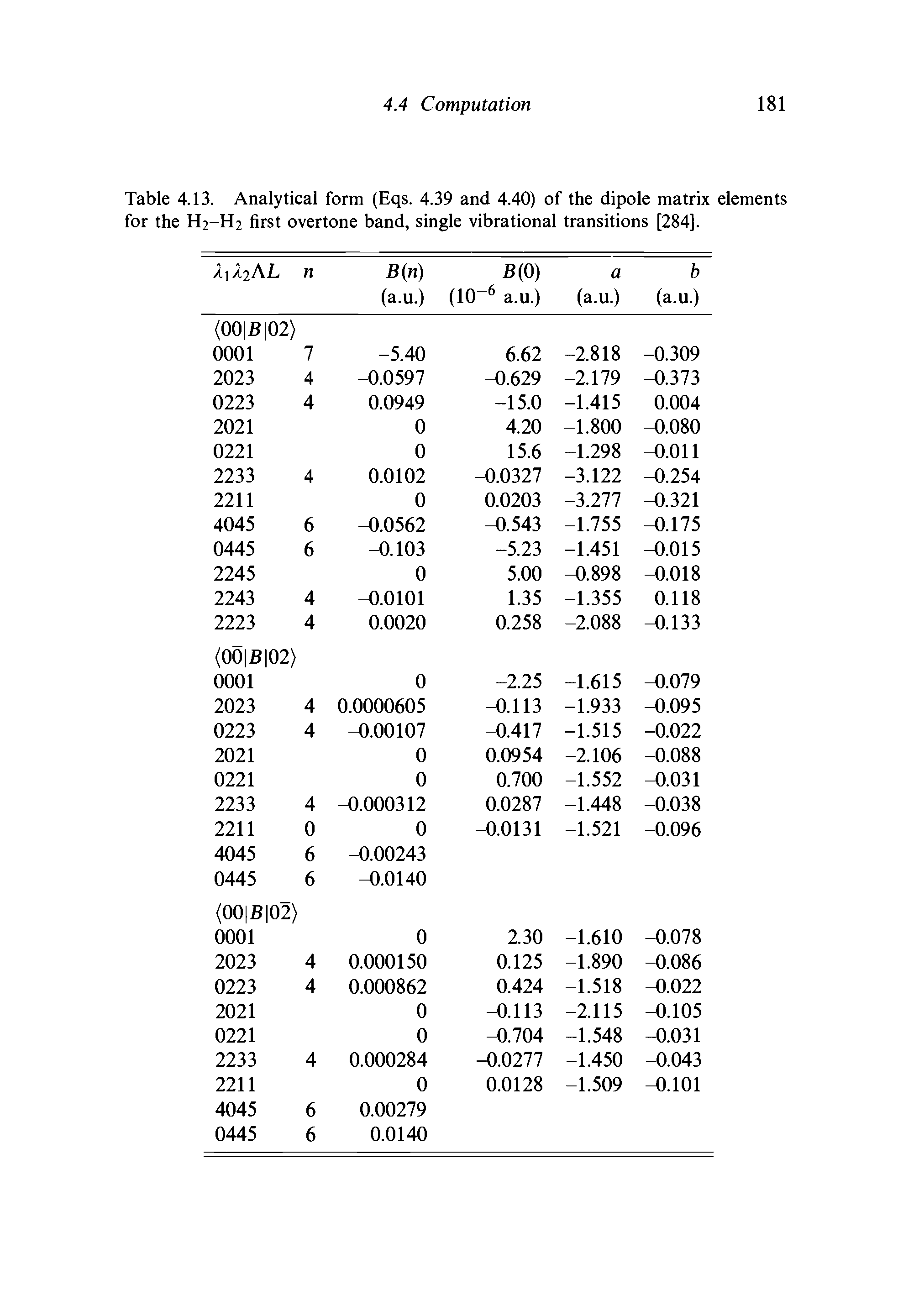 Table 4.13. Analytical form (Eqs. 4.39 and 4.40) of the dipole matrix elements for the H2-H2 first overtone band, single vibrational transitions [284].