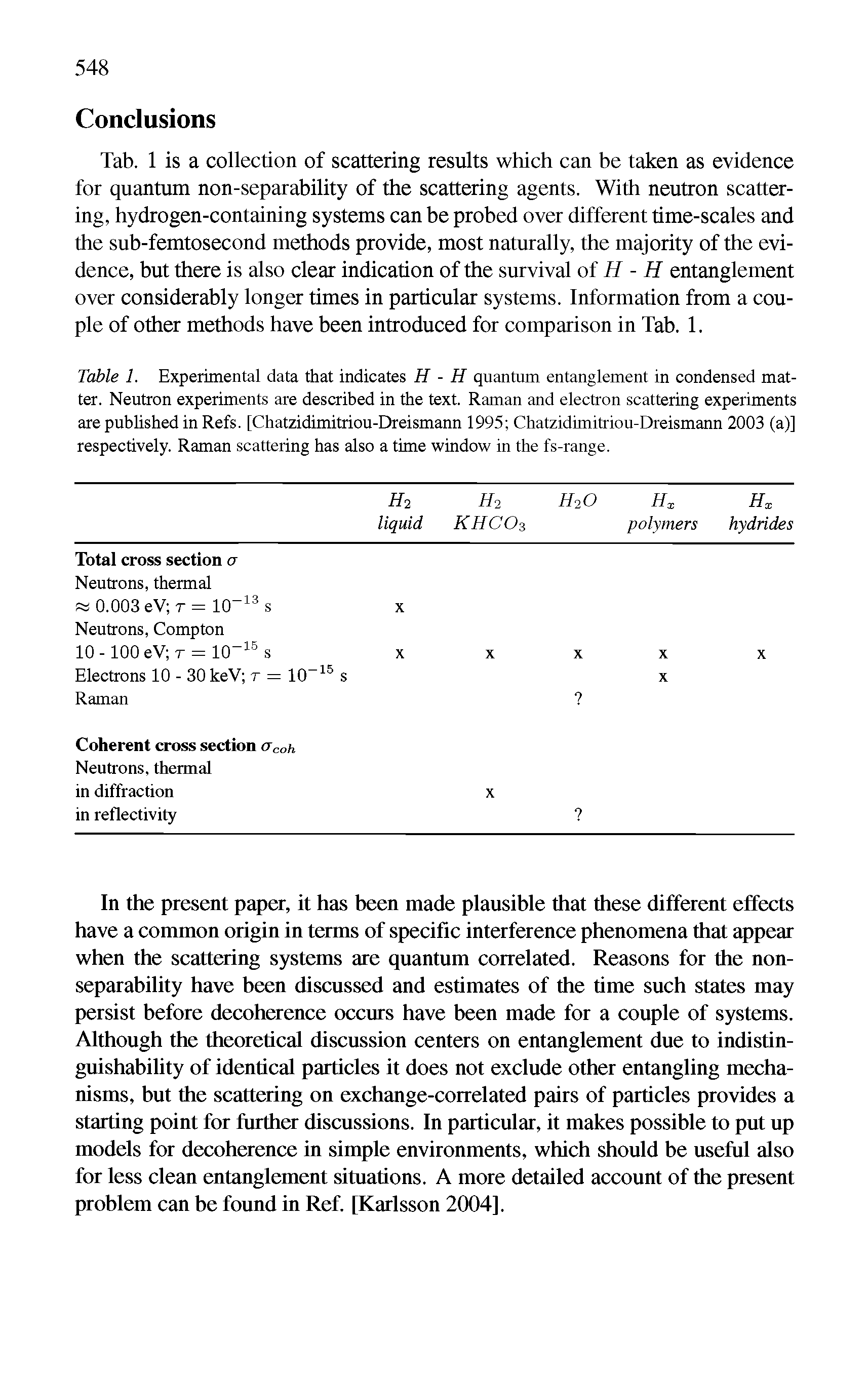 Table 1. Experimental data that indicates H - H quantum entanglement in condensed matter. Neutron experiments are described in the text. Raman and electron scattering experiments are published in Refs. [Chatzidimitriou-Dreismann 1995 Chatzidimitriou-Dreismann 2003 (a)] respectively. Raman scattering has also a time window in the fs-range.