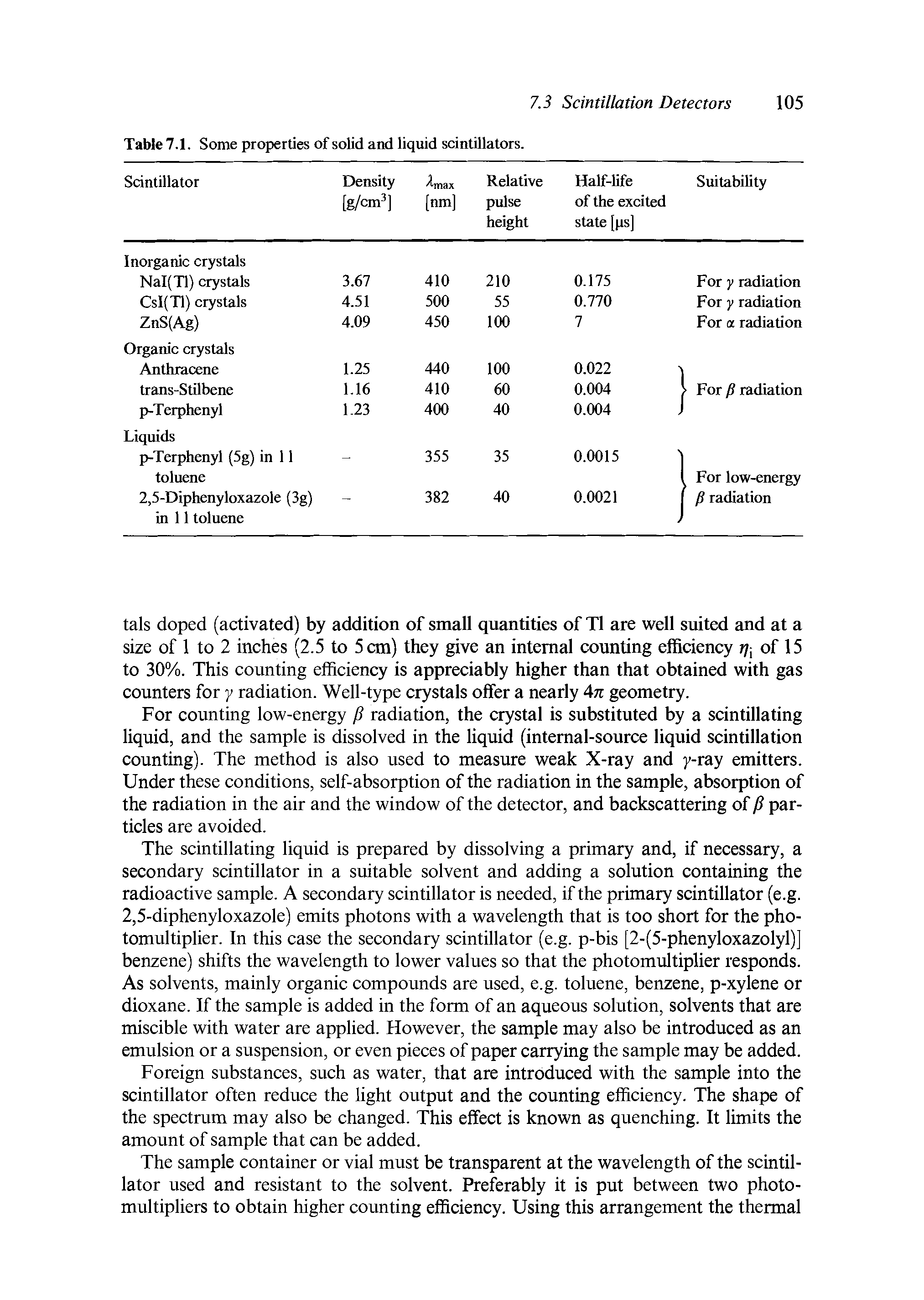 Table .1. Some properties of solid and liquid scintillators.