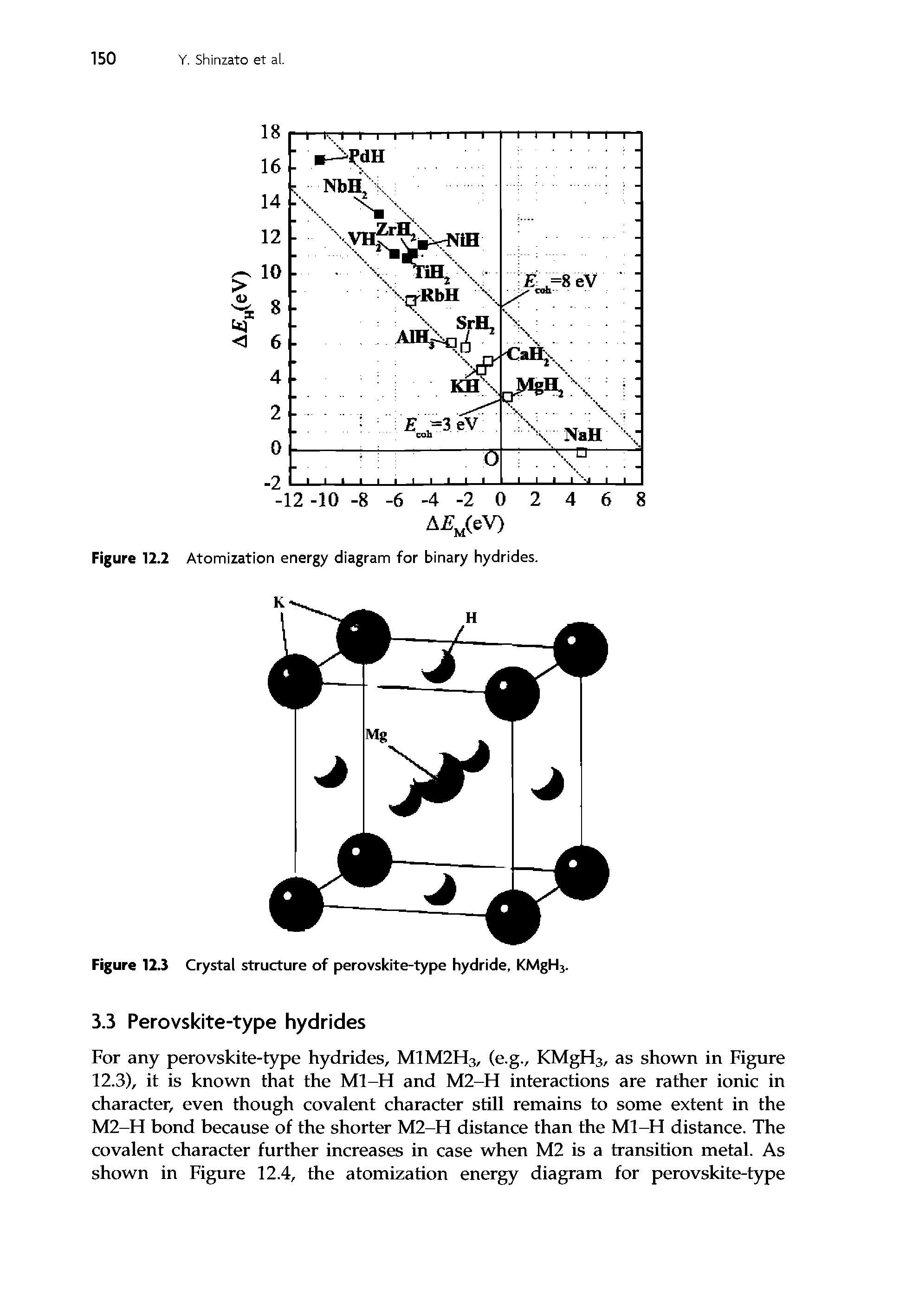 Figure 12.2 Atomization energy diagram for binary hydrides.