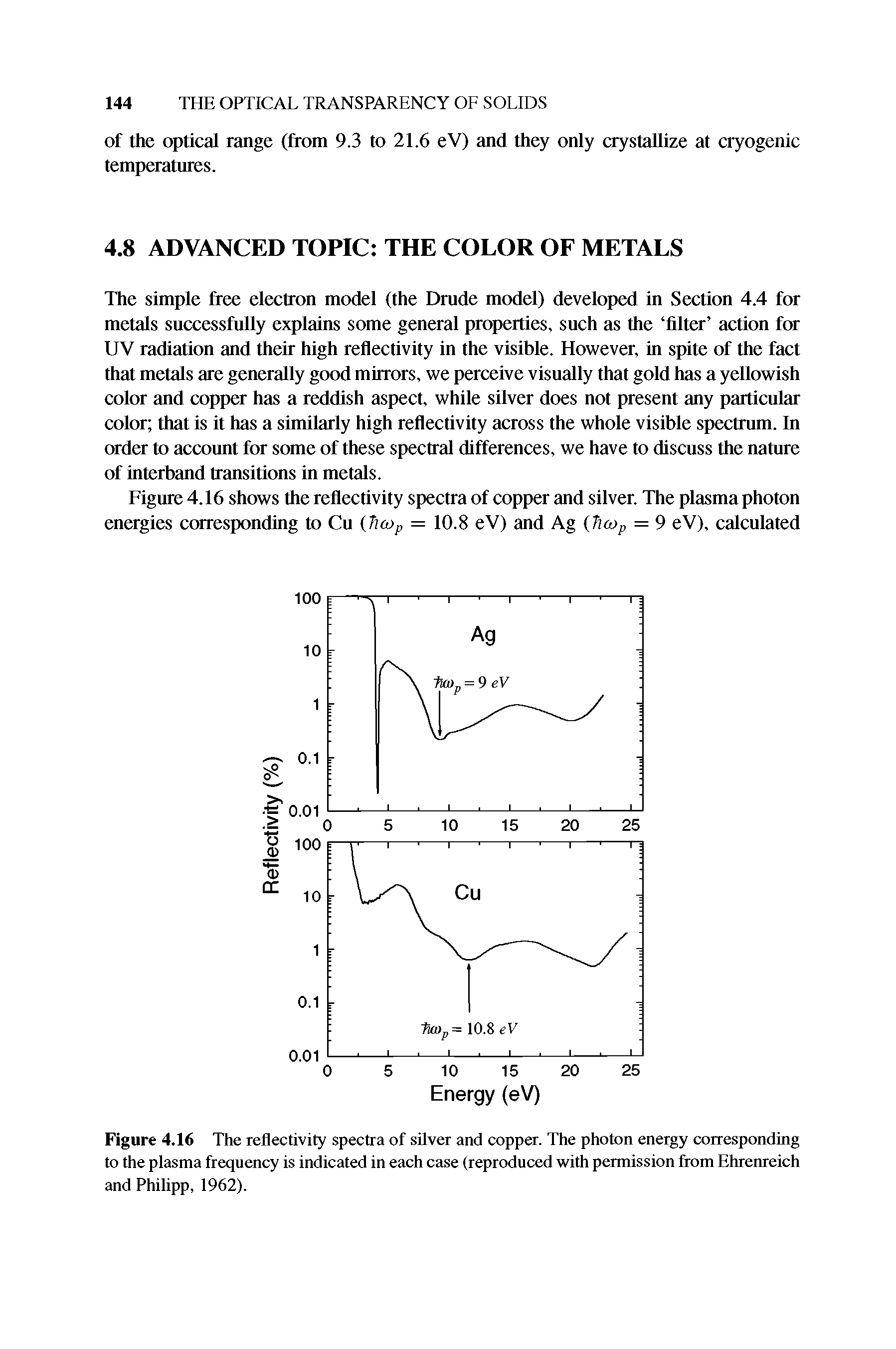 Figure 4.16 The reflectivity spectra of sUver and copper. The photon energy corresponding to the plasma frequency is indicated in each case (reproduced with permission from Ehrenreich and Philipp, 1962).