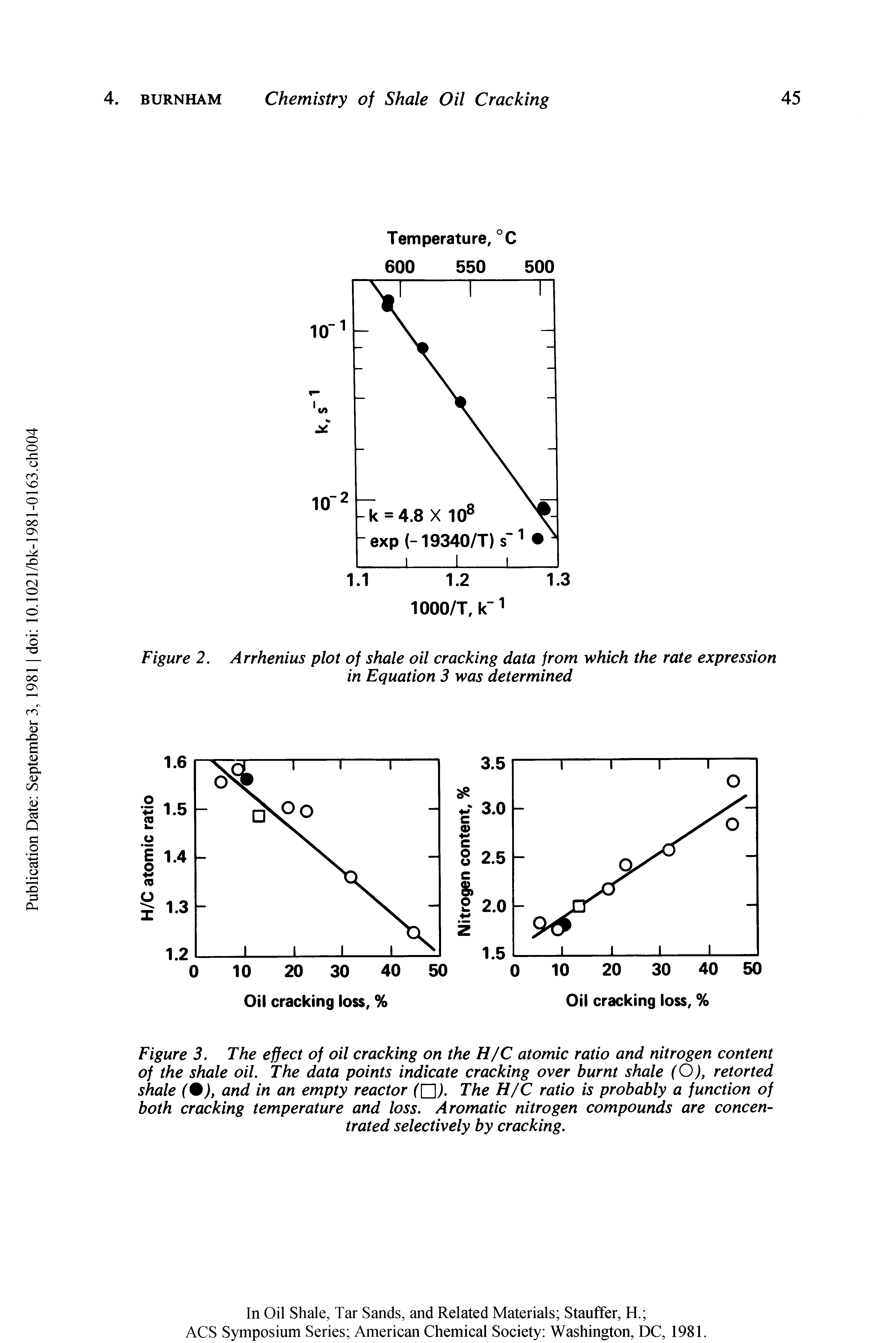 Figure 3. The effect of oil cracking on the H/C atomic ratio and nitrogen content of the shale oil. The data points indicate cracking over burnt shale (O), retorted shale (%), and in an empty reactor ([J). The H/C ratio is probably a function of both cracking temperature and loss. Aromatic nitrogen compounds are concentrated selectively by cracking.