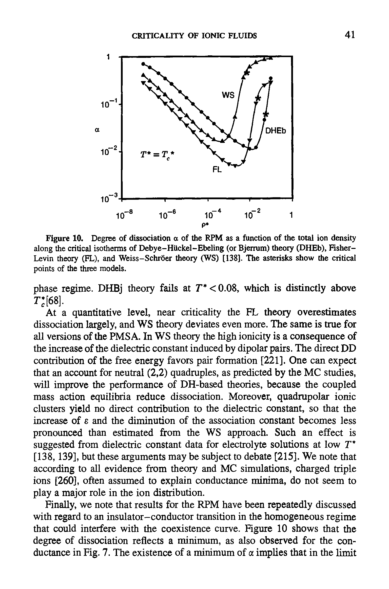 Figure 10. Degree of dissociation a of the RPM as a function of the total ion density along the critical isotherms of Debye-Httckel-Ebeling (or Bjerrum) theory (DHEb), Fisher-Levin theory (FL), and Weiss-Schroer theory (WS) [138]. The asterisks show the critical points of the three models.