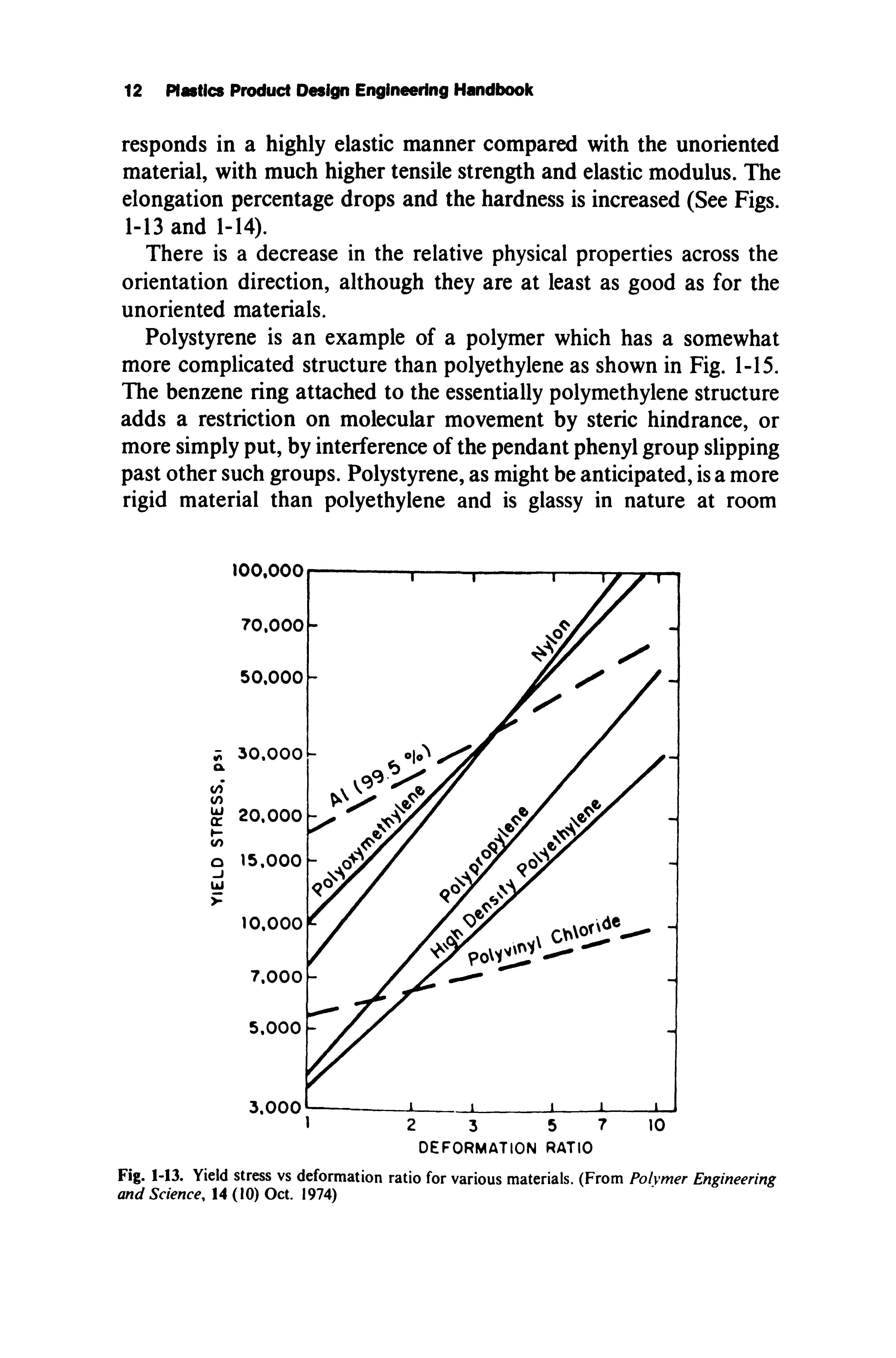 Fig. 1-13. Yield stress vs deformation ratio for various materials. (From Polymer Engineering and Science, 14 (10) Oct. 1974)...