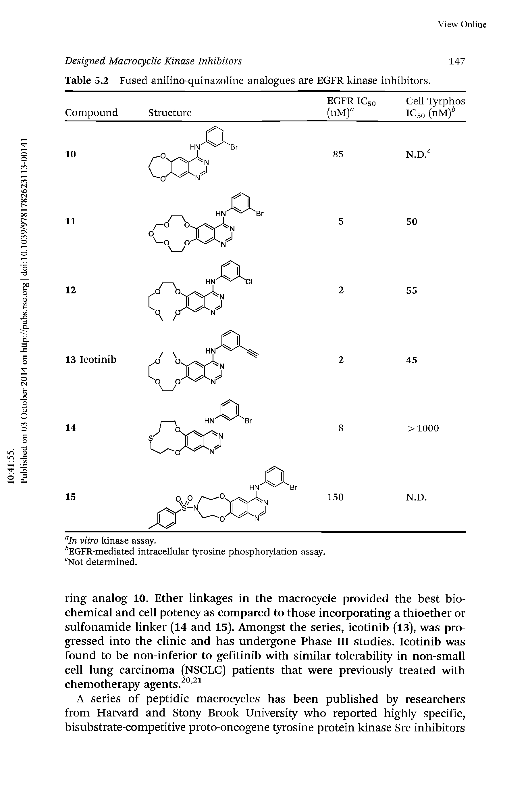 Table 5.2 Fused anilino-quinazoline analogues are EGFR kinase inhibitors.