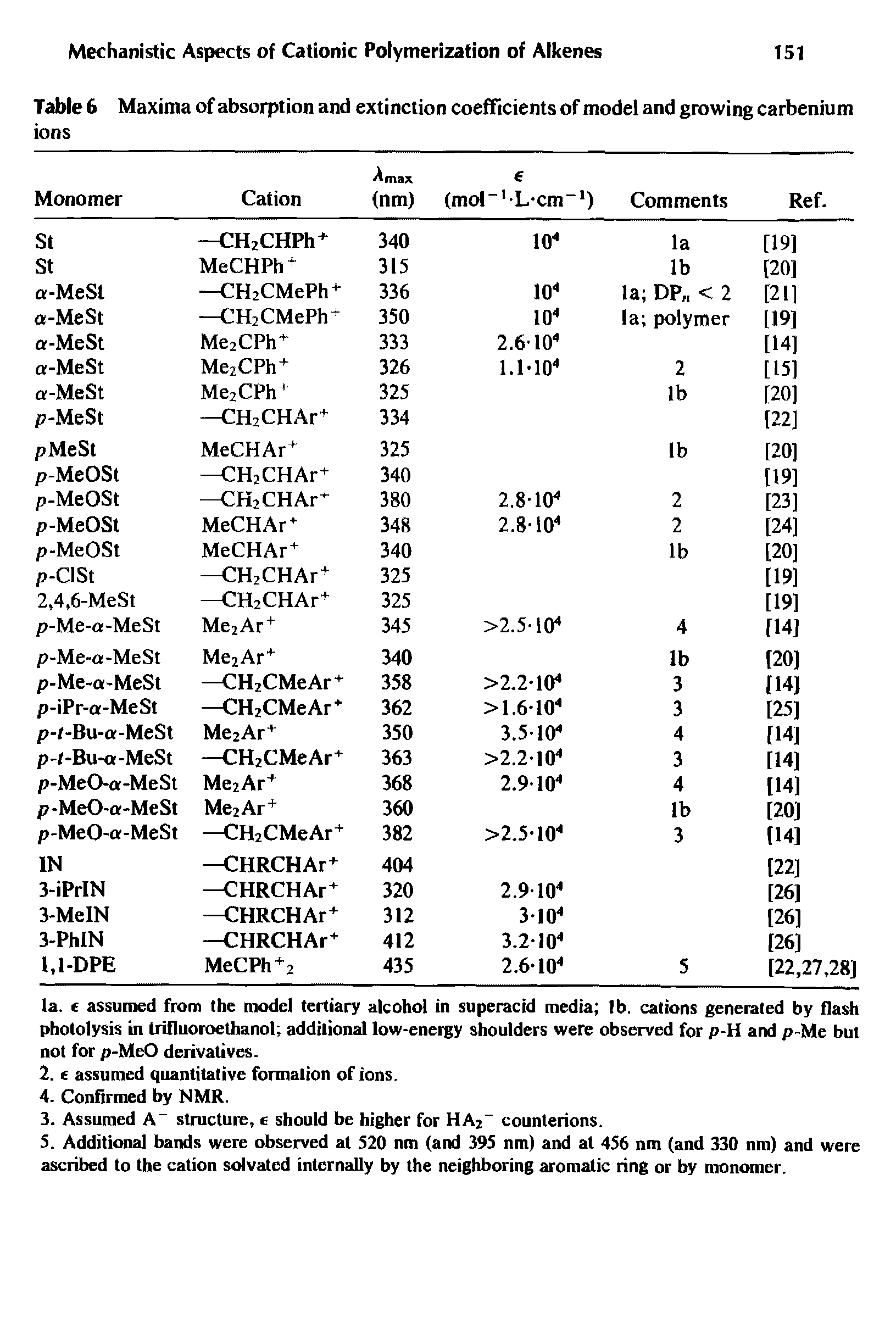Table 6 Maxima of absorption and extinction coefficients of model and growing carbenium ions...