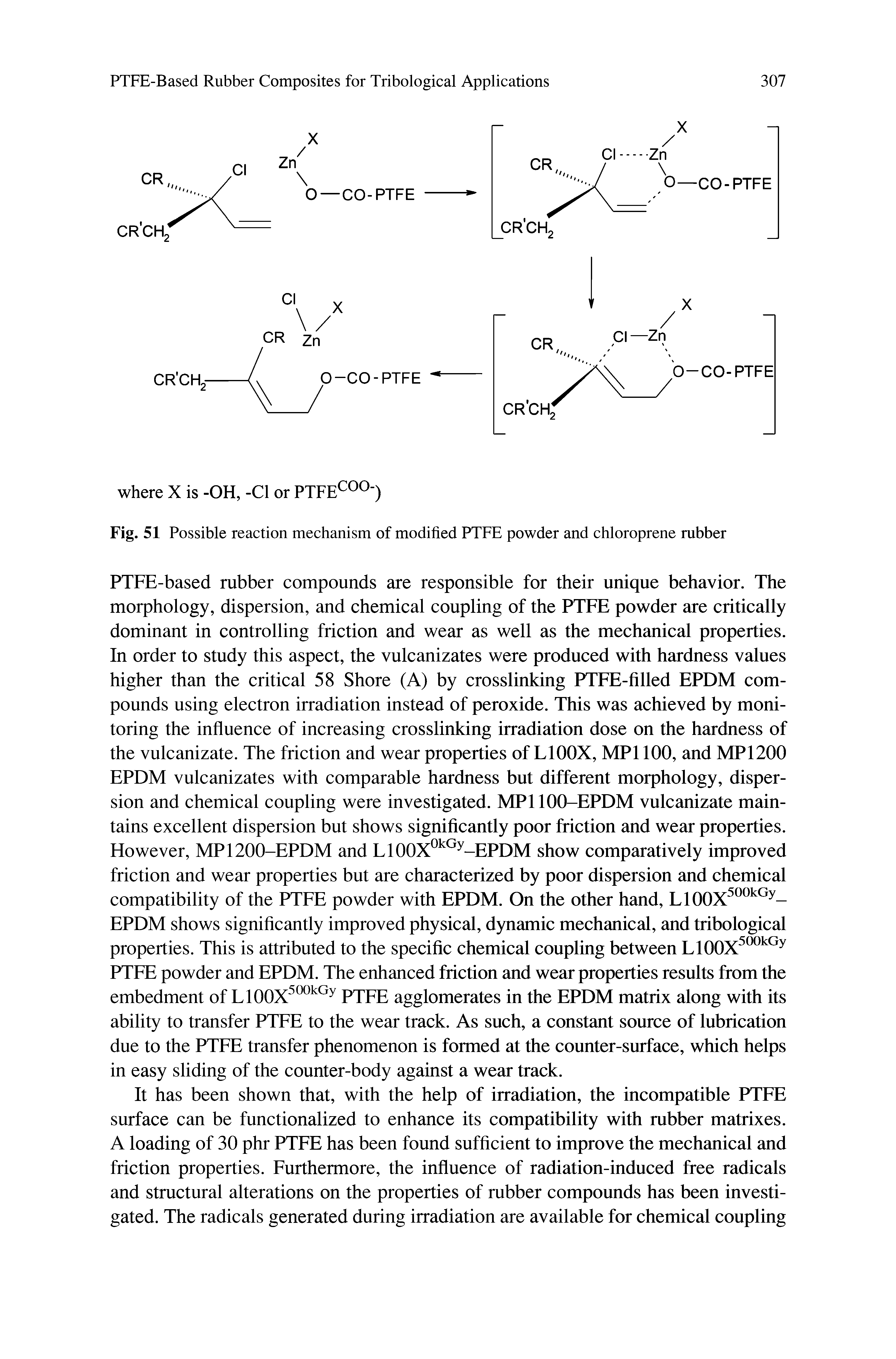 Fig. 51 Possible reaction mechanism of modified PTFE powder and chloroprene rubber...