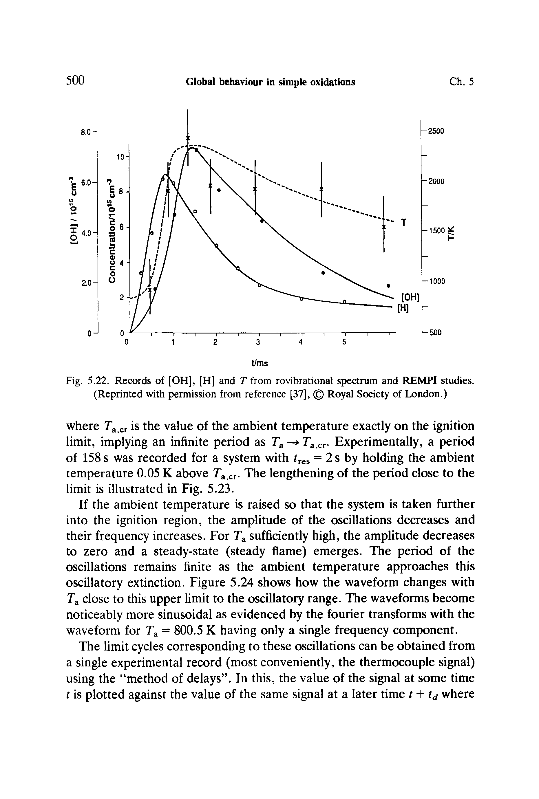 Fig. 5.22. Records of [OH], [H] and T from rovibrational spectrum and REMPI studies. (Reprinted with permission from reference [37], Royal Society of London.)...