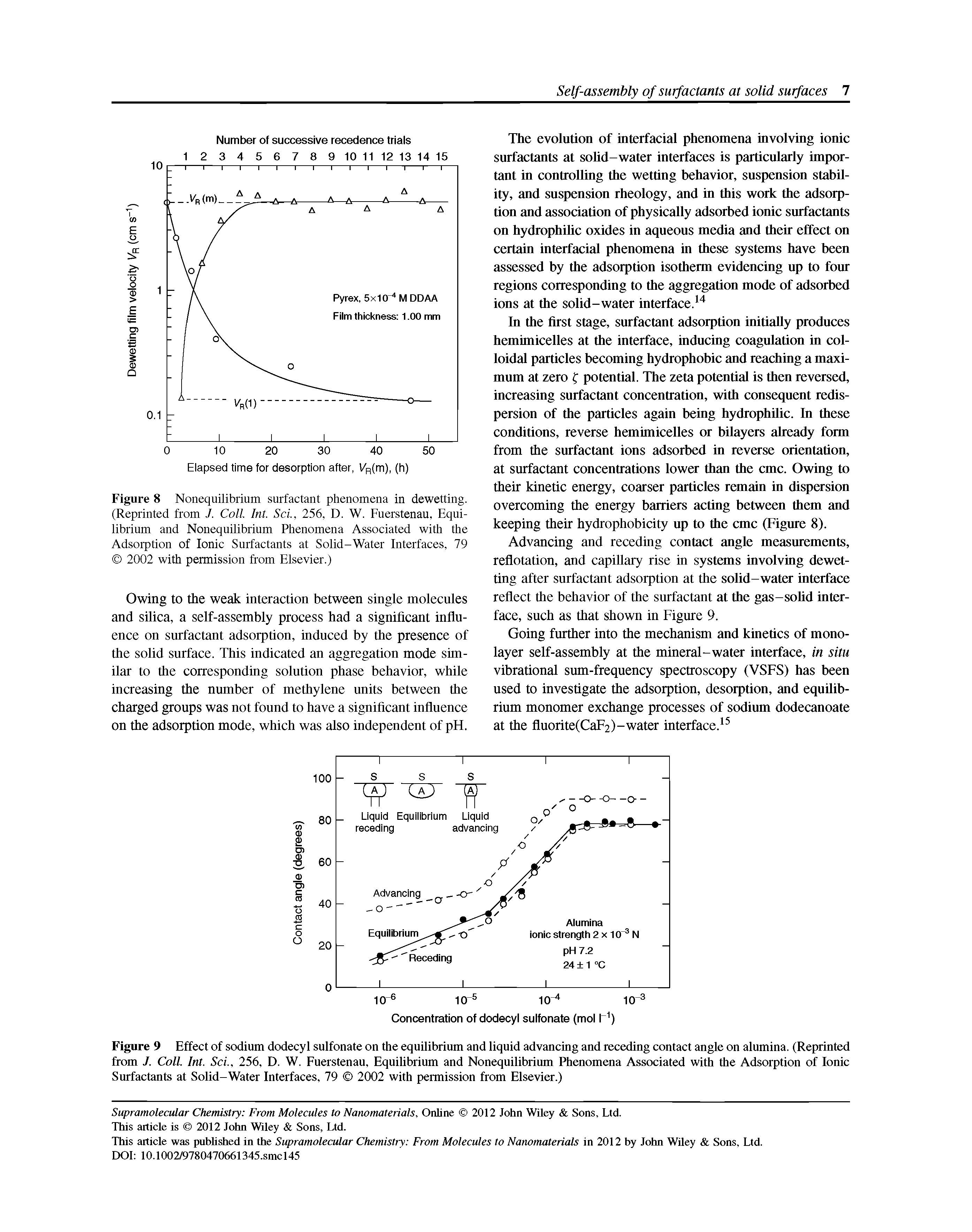 Figure 9 Effect of sodium dodecyl sulfonate on the equilibrium and liquid advancing and receding contact angle on alumina. (Reprinted from 7. Coll. Int. ScL, 256, D. W. Fuerstenau, Equilibrium and Nonequilibrium Phenomena Associated with the Adsorption of Ionic Surfactants at Solid-Water Interfaces, 79 2002 with permission from Elsevier.)...