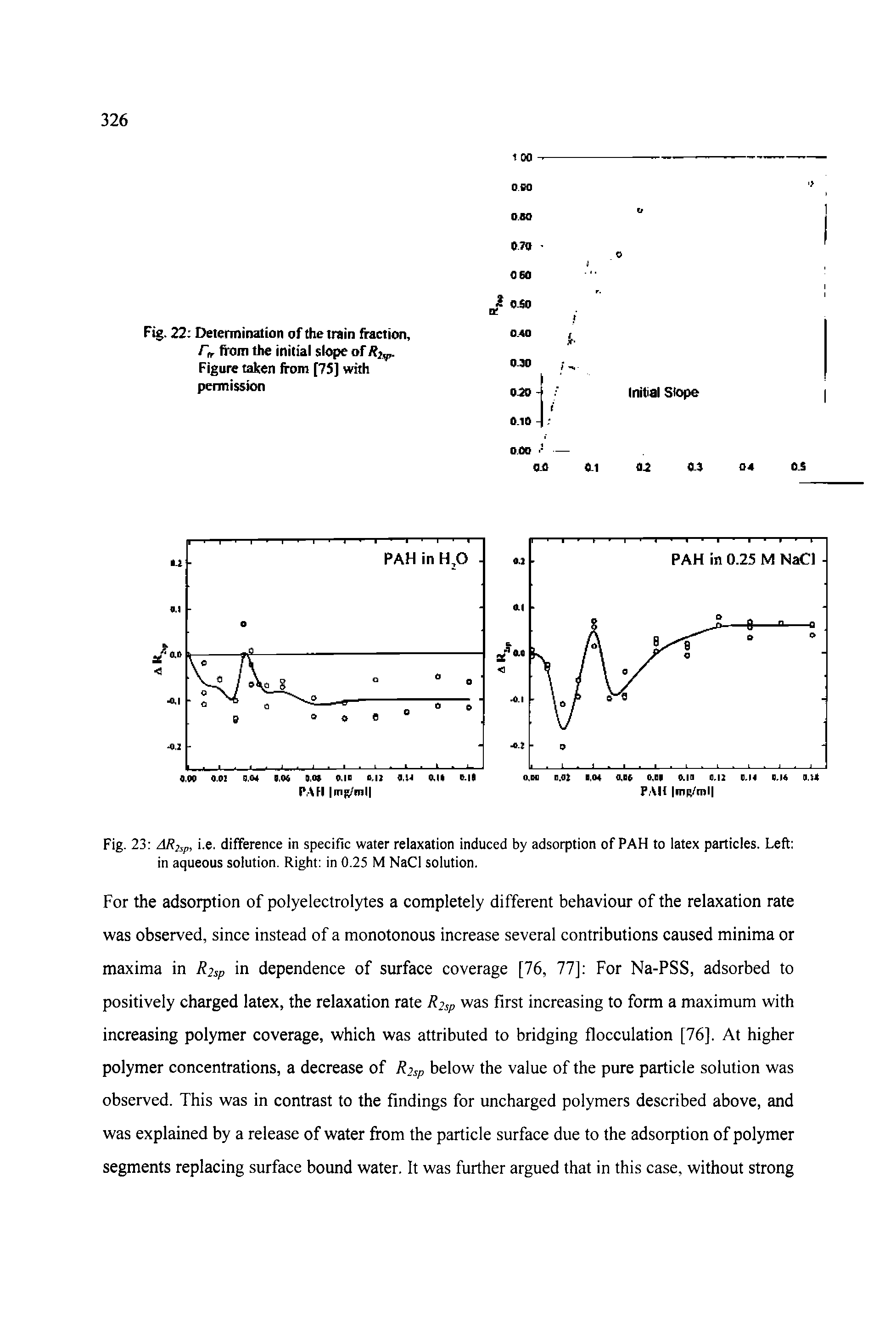 Fig. 23 AR ,p, i.e. difference in specific water relaxation induced by adsorption of PAH to iatex particles. Left in aqueous solution. Right in 0.25 M NaCi soiution.