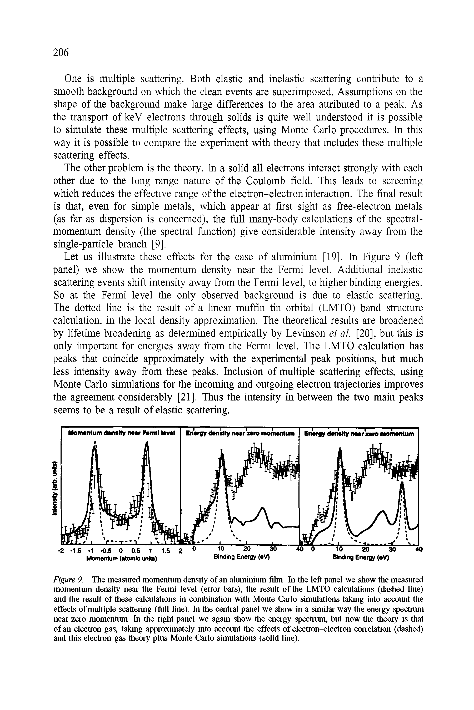 Figure 9. The measured momentum density of an aluminium film. In the left panel we show the measured momentum density near the Fermi level (error bars), the result of the LMTO calculations (dashed line) and the result of these calculations in combination with Monte Carlo simulations taking into account the effects of multiple scattering (full line). In the central panel we show in a similar way the energy spectrum near zero momentum. In the right panel we again show the energy spectrum, but now the theory is that of an electron gas, taking approximately into account the effects of electron-electron correlation (dashed) and this electron gas theory plus Monte Carlo simulations (solid line).