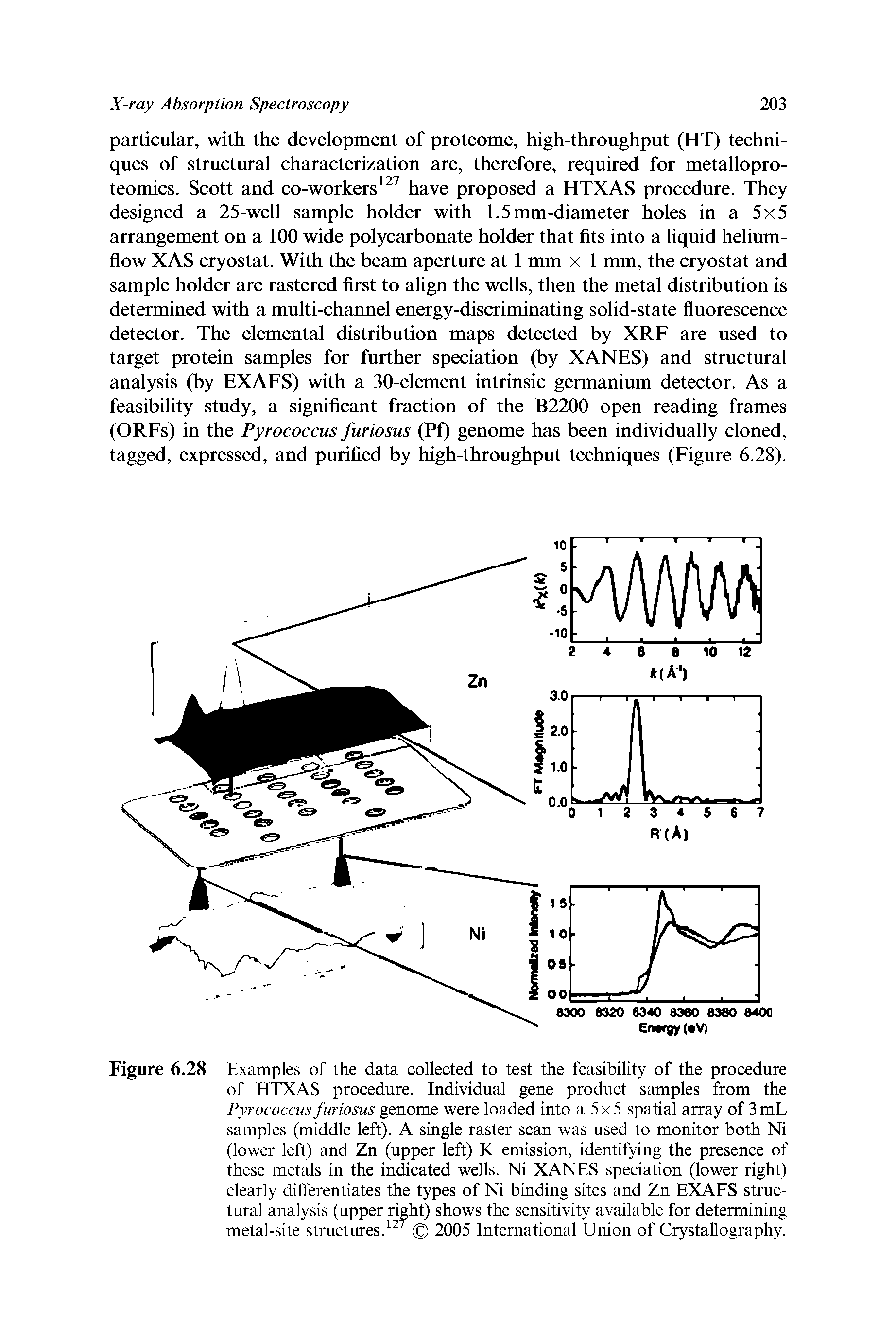 Figure 6.28 Examples of the data collected to test the feasibility of the procedure of HTXAS procedure. Individual gene product samples from the Pyrococcus furiosus genome were loaded into a 5x5 spatial array of 3mL samples (middle left). A single raster scan was used to monitor both Ni (lower left) and Zn (upper left) K emission, identifying the presence of these metals in the indicated wells. Ni XANES speciation (lower right) clearly differentiates the t es of Ni binding sites and Zn EXAFS structural analysis (upper right) shows the sensitivity available for determining metal-site structures. 2005 International Union of Crystallography.