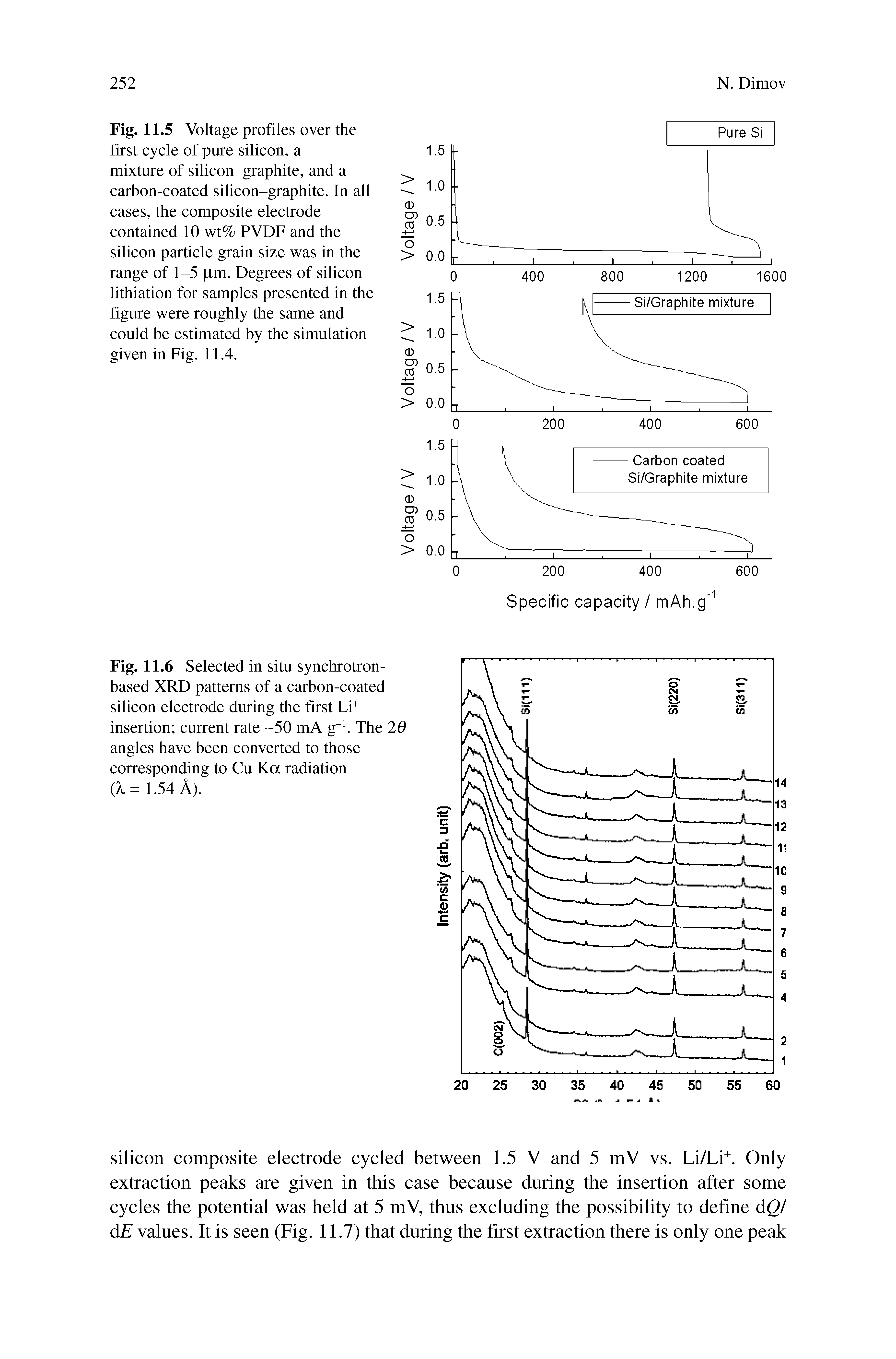 Fig. 11.5 Voltage profiles over the first cycle of pure silicon, a mixture of silicon-graphite, and a carbon-coated silicon-graphite. In all cases, the composite electrode contained 10 wt% PVDF and the silicon particle grain size was in the range of 1-5 pm. Degrees of silicon lithiation for samples presented in the figure were roughly the same and could be estimated by the simulation given in Fig. 11.4.