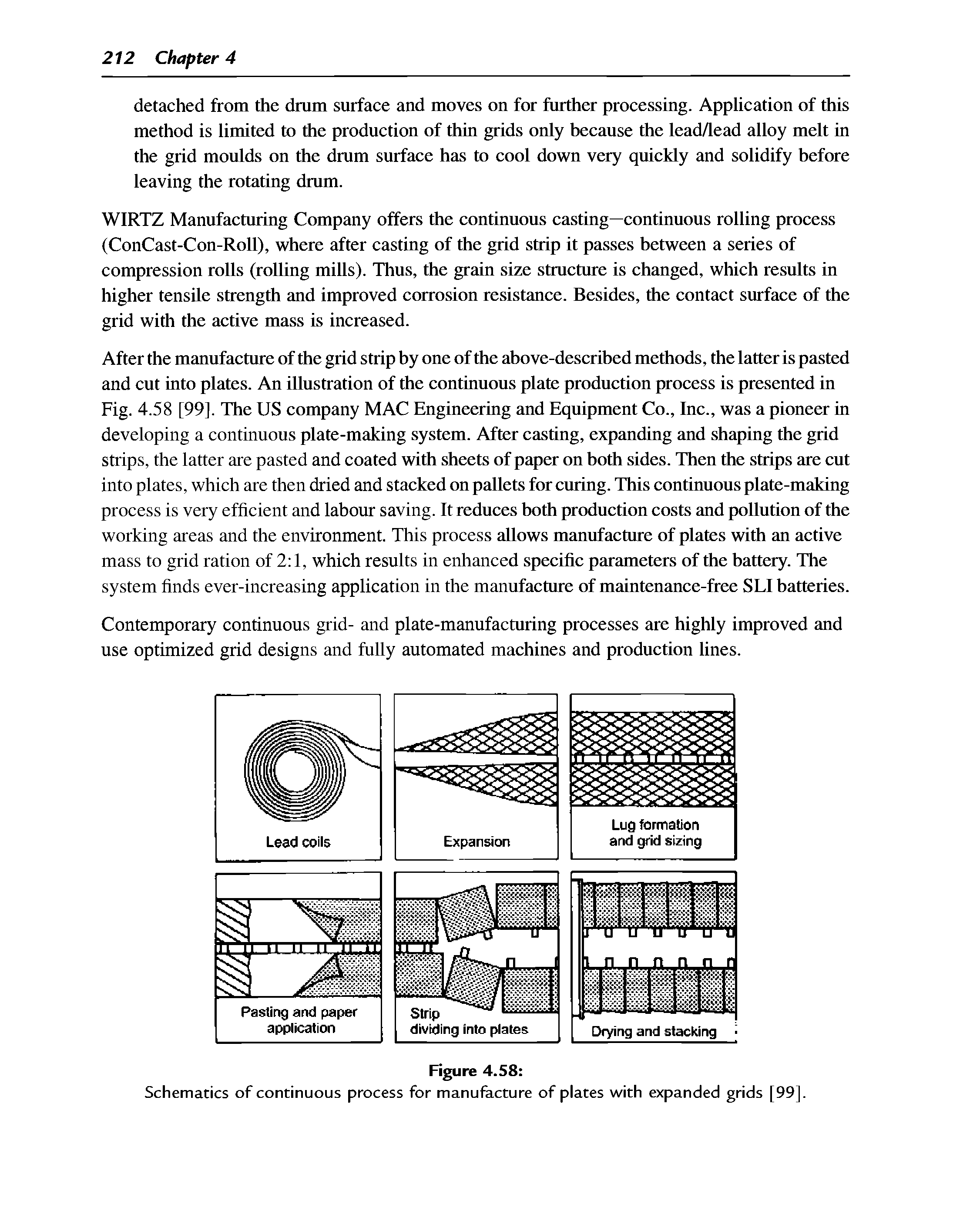 Schematics of continuous process for manufacture of plates with expanded grids [99].