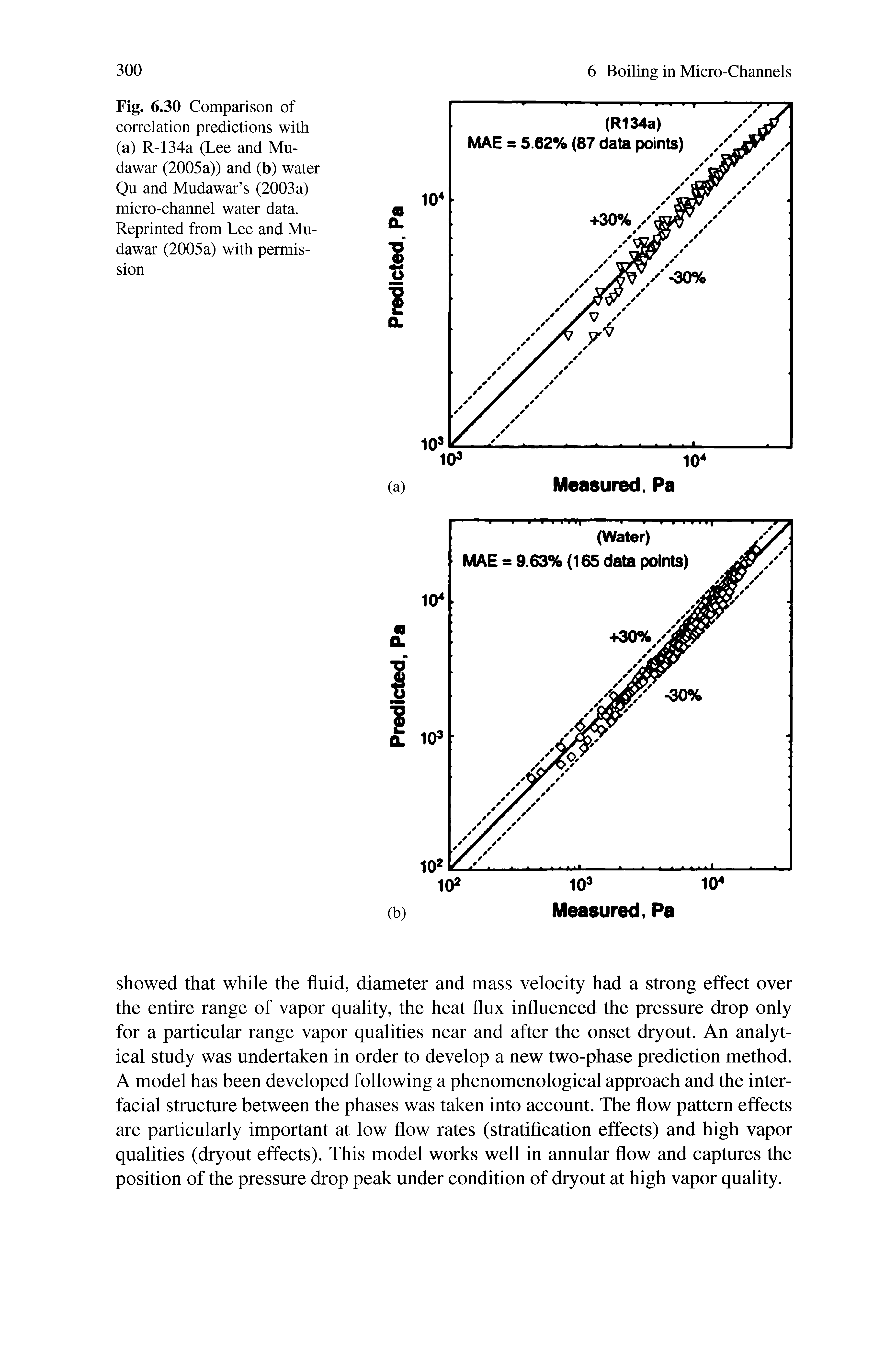 Fig. 6.30 Comparison of correlation predictions with (a) R-134a (Lee and Mu-dawar (2005a)) and (b) water Qu and Mudawar s (2003a) micro-channel water data. Reprinted from Lee and Mu-dawar (2005a) with permission...