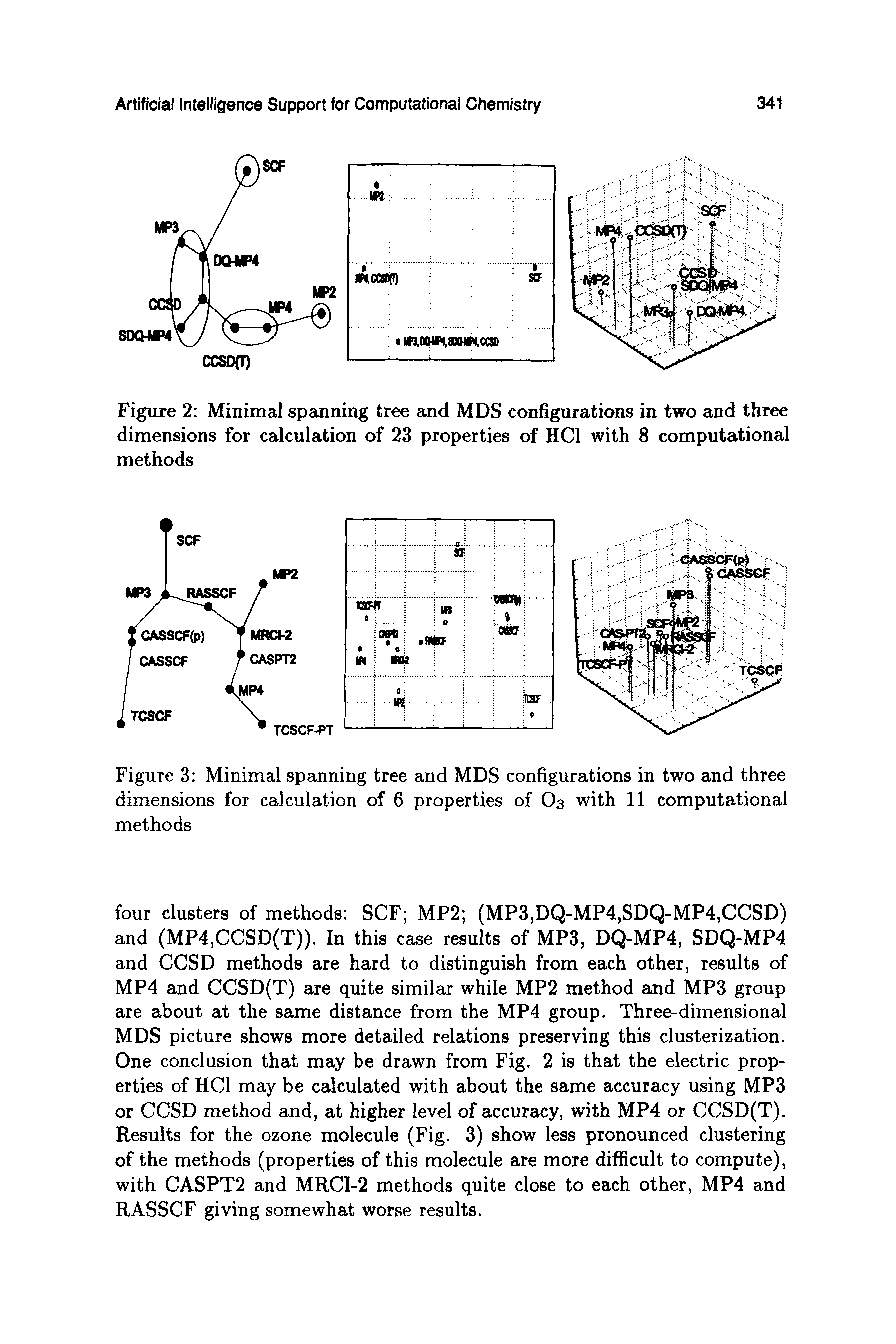 Figure 2 Minimal spanning tree and MDS configurations in two and three dimensions for calculation of 23 properties of HC1 with 8 computational methods...