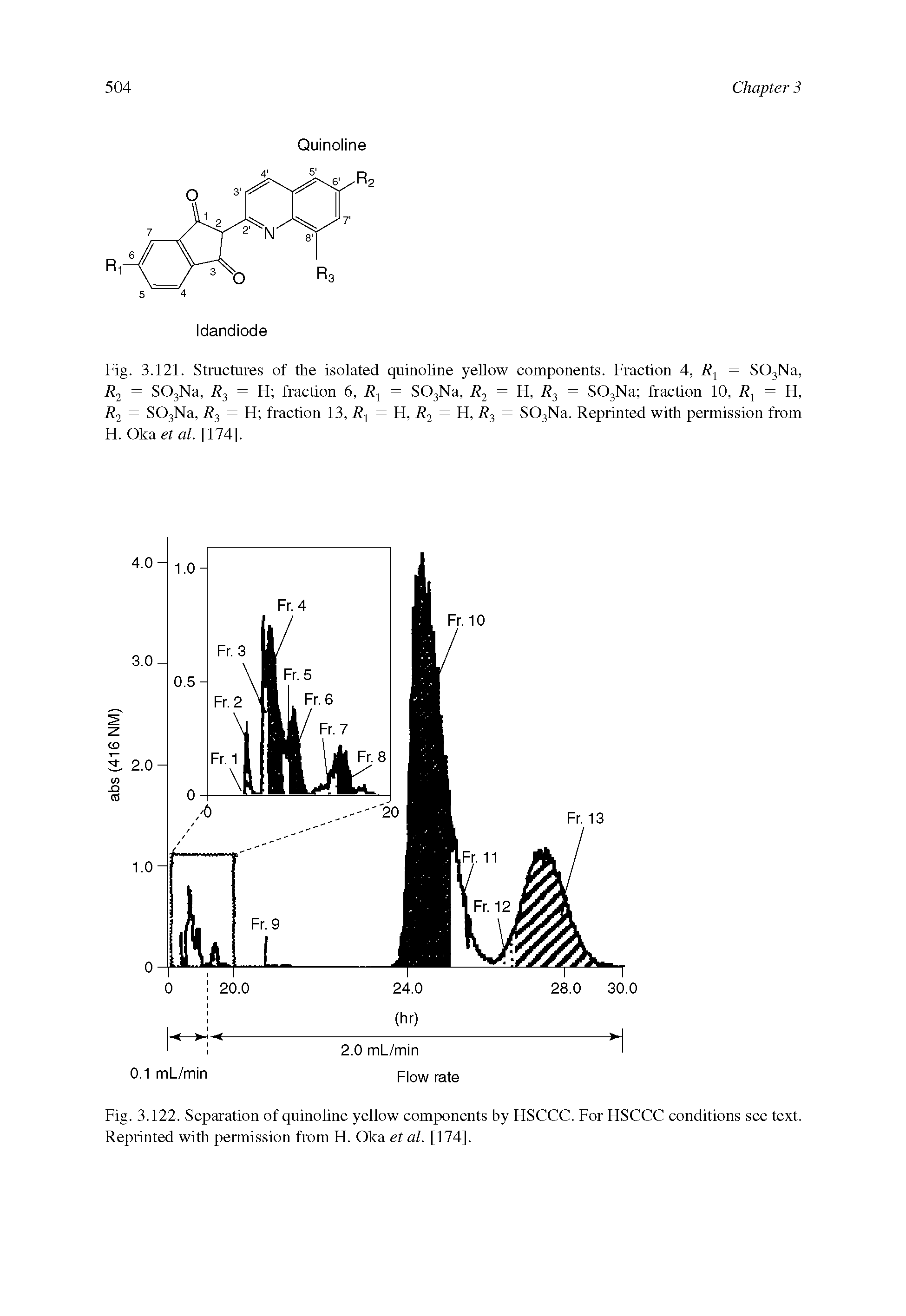 Fig. 3.121. Structures of the isolated quinoline yellow components. Fraction 4, = S03Na,...