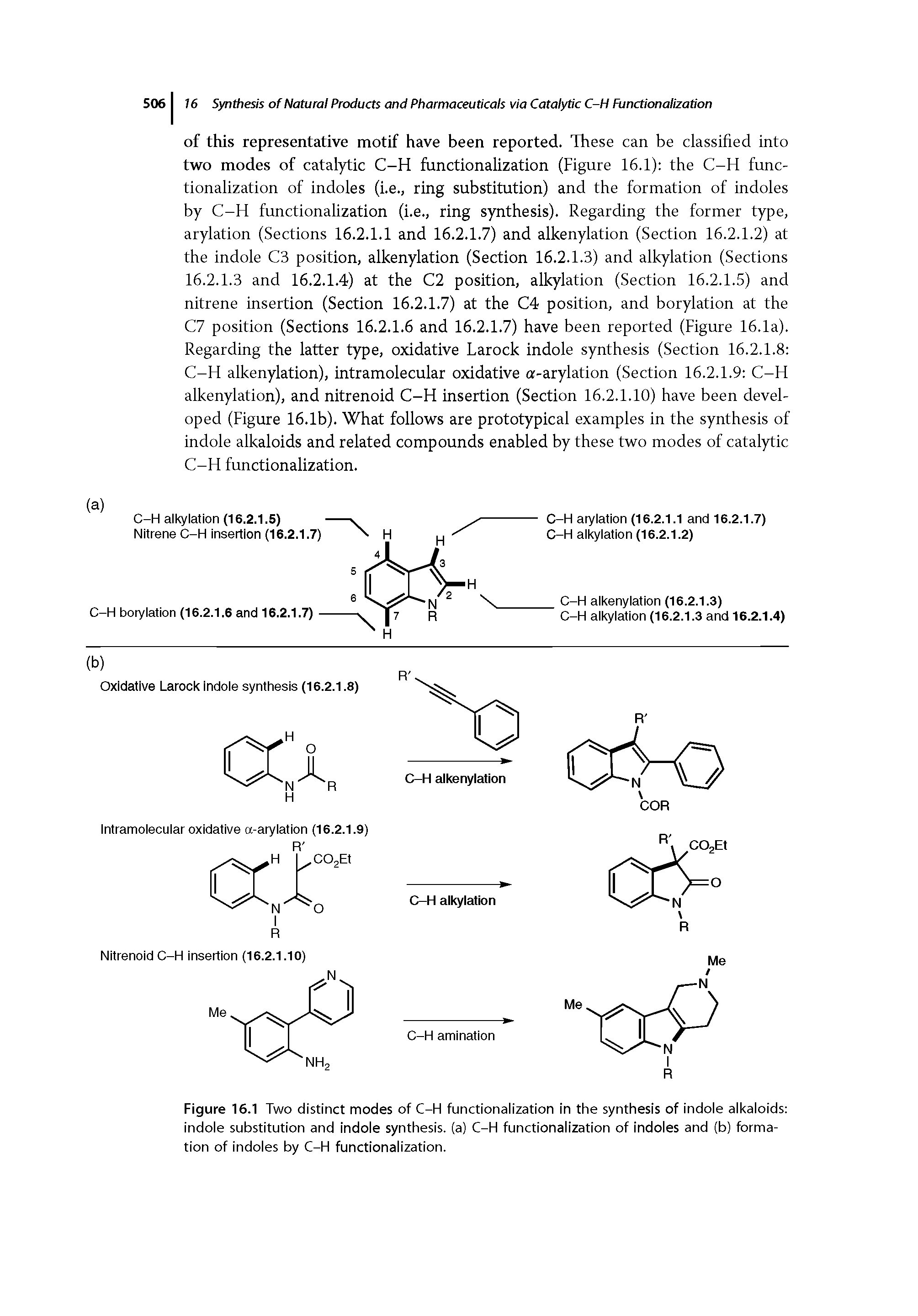 Figure 16.1 Two distinct modes of C-H functionalization in the synthesis of indoie aikaioids indoie substitution and indoie synthesis, (a) C-H functionalization of indoles and (b) formation of indoles by C-H functionalization.