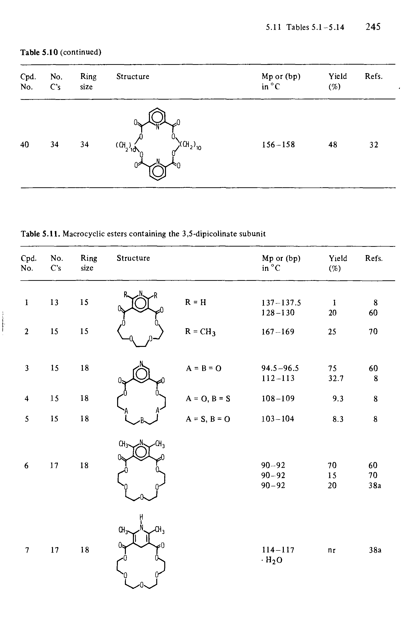 Table 5.11. Macrocyclic esters containing the 3,5-dipicolinate subunit...