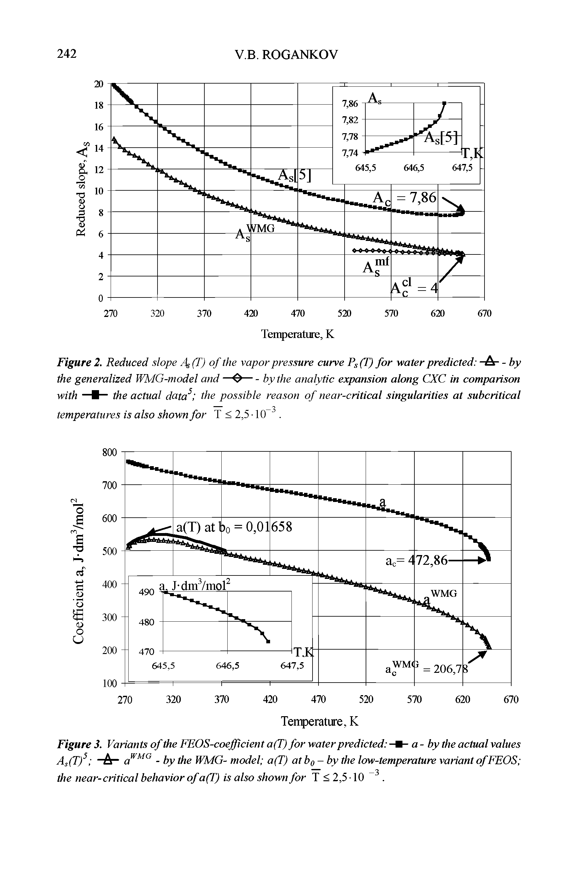 Figure 2. Reduced slope As(T) of the vapor pressure curve (T) for water predicted -A- - by the generalized WMG-model and —0—- by the analytic expansion along CXC in comparison with —B— the actual data the possible reason of near-critical singularities at subcritical temperatures is also shown for T <2,5-10. ...