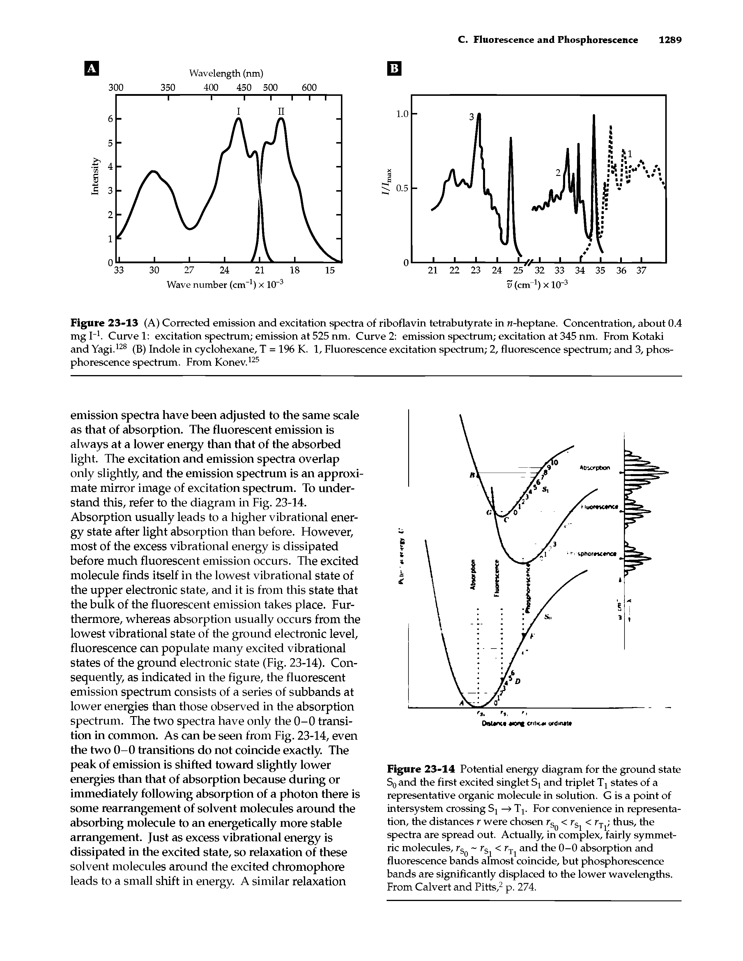 Figure 23-13 (A) Corrected emission and excitation spectra of riboflavin tetrabutyrate in w-heptane. Concentration, about 0.4 mg I-1. Curve 1 excitation spectrum emission at 525 nm. Curve 2 emission spectrum excitation at 345 nm. FromKotaki and Yagi.128 (B) Indole in cyclohexane, T = 196 K. 1, Fluorescence excitation spectrum 2, fluorescence spectrum and 3, phosphorescence spectrum. From Konev.125...