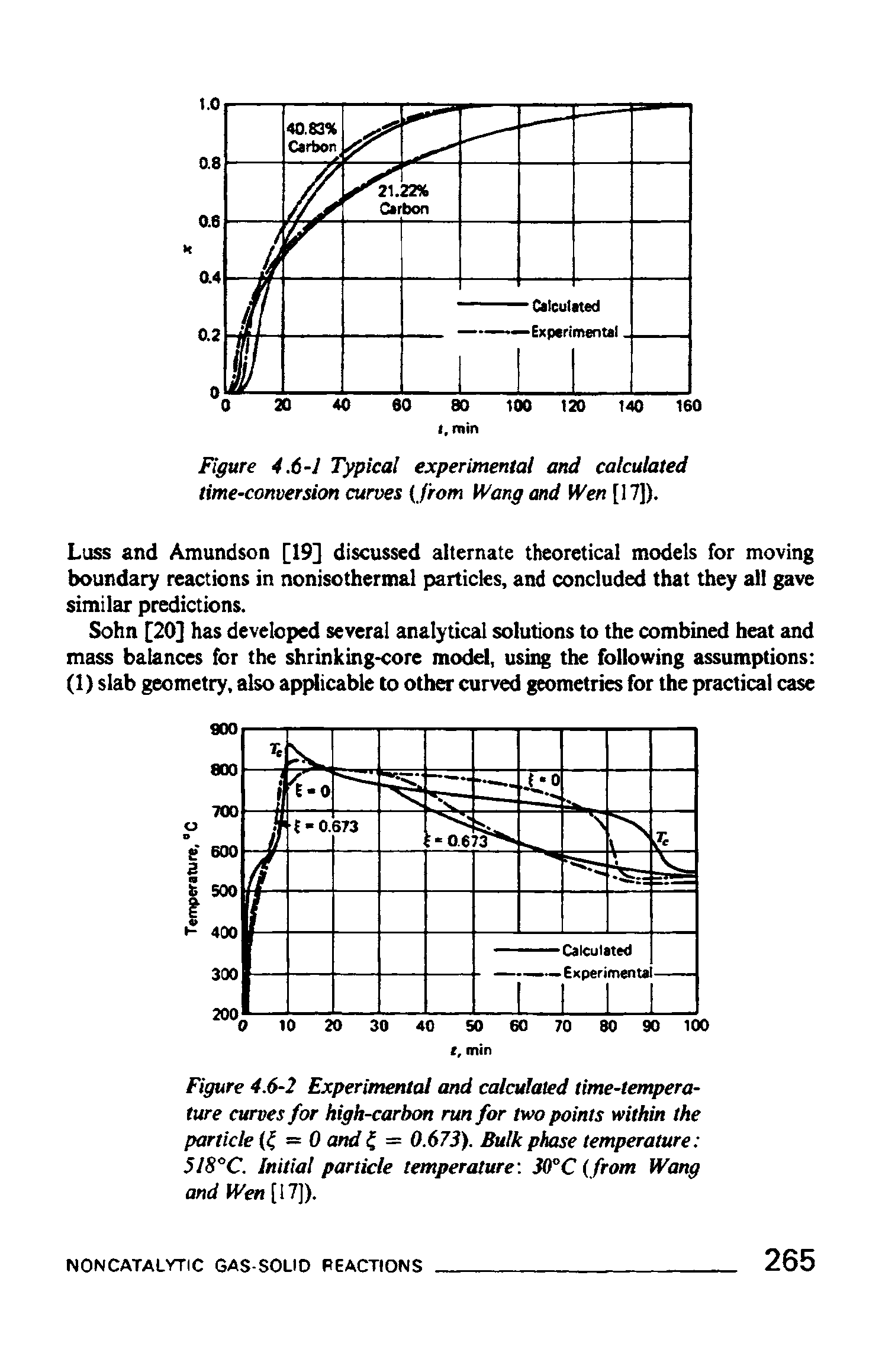 Figure 4.6-2 Experimental and calculated time-temperature curves for high-carbon run for two points within the particle ( = 0 and = 0.673). Bulk phase temperature 518°C. Initial particle temperature. (from Wang and Wen [17]).