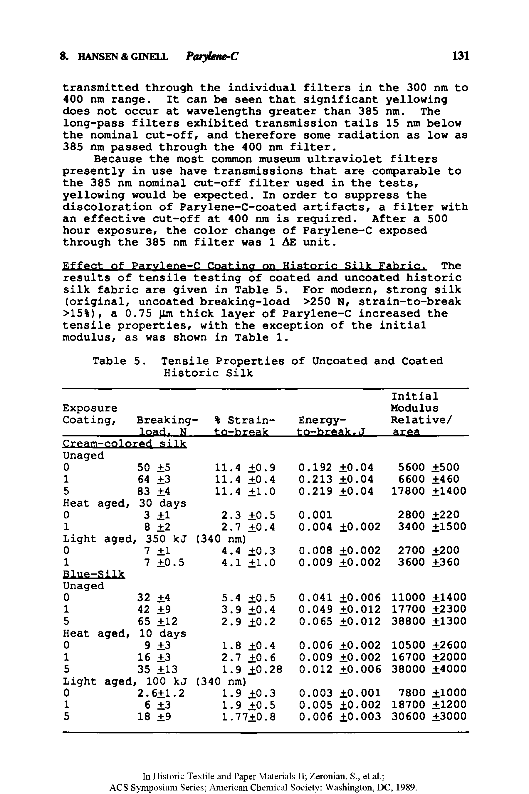 Table 5. Tensile Properties of Uncoated and Coated Historic Silk...