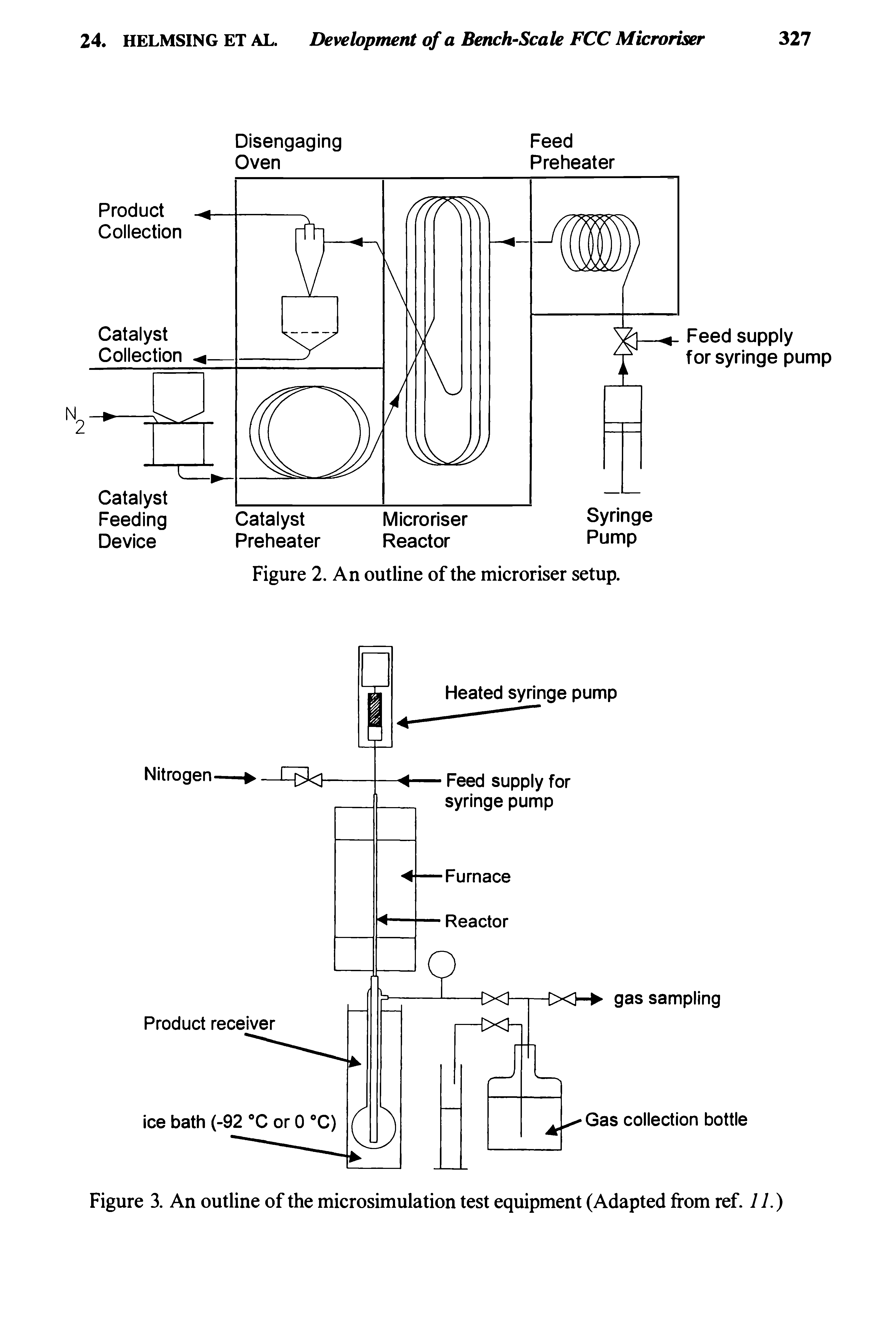 Figure 3. An outline of the microsimulation test equipment (Adapted from ref. 11.)...